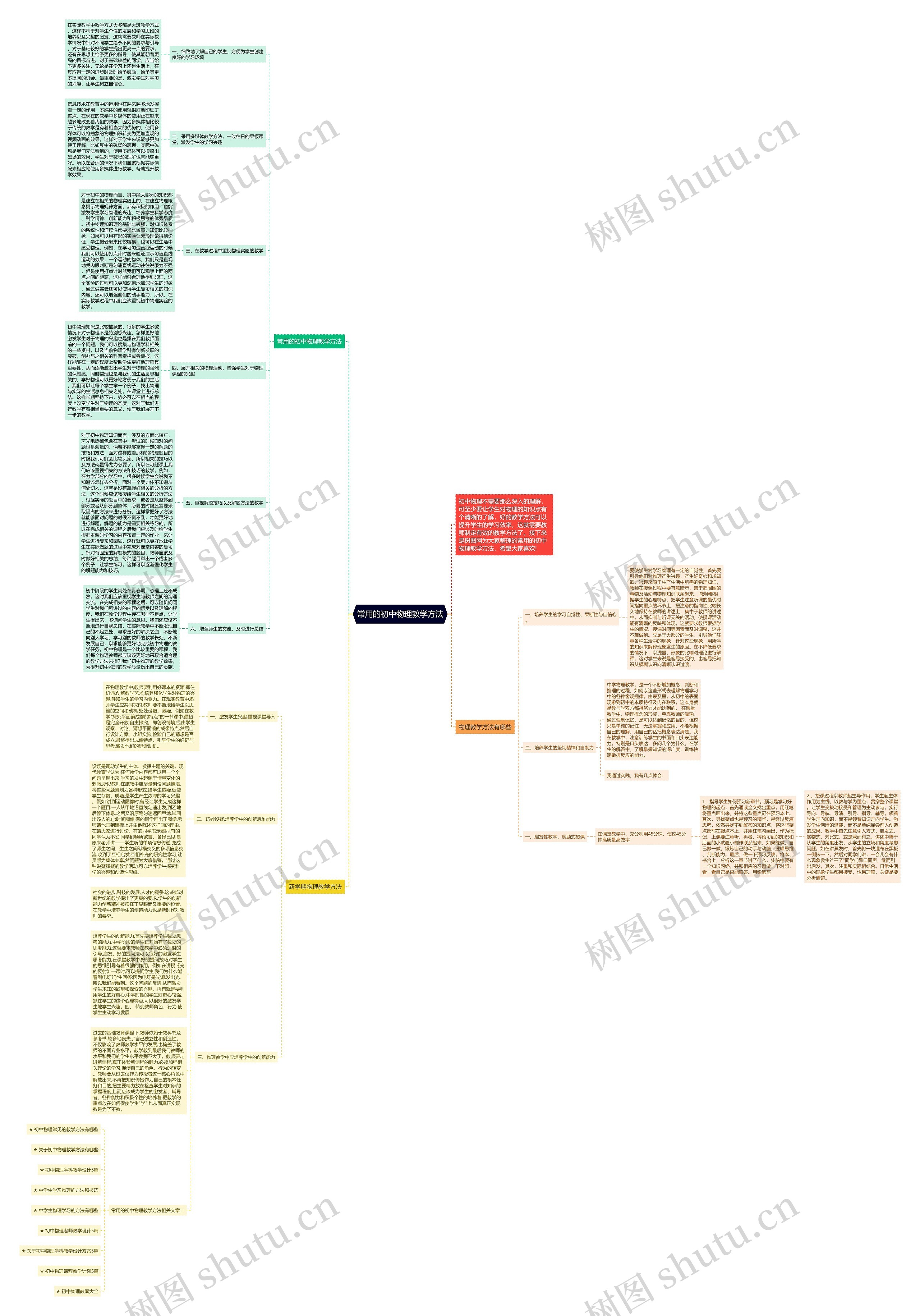 常用的初中物理教学方法思维导图