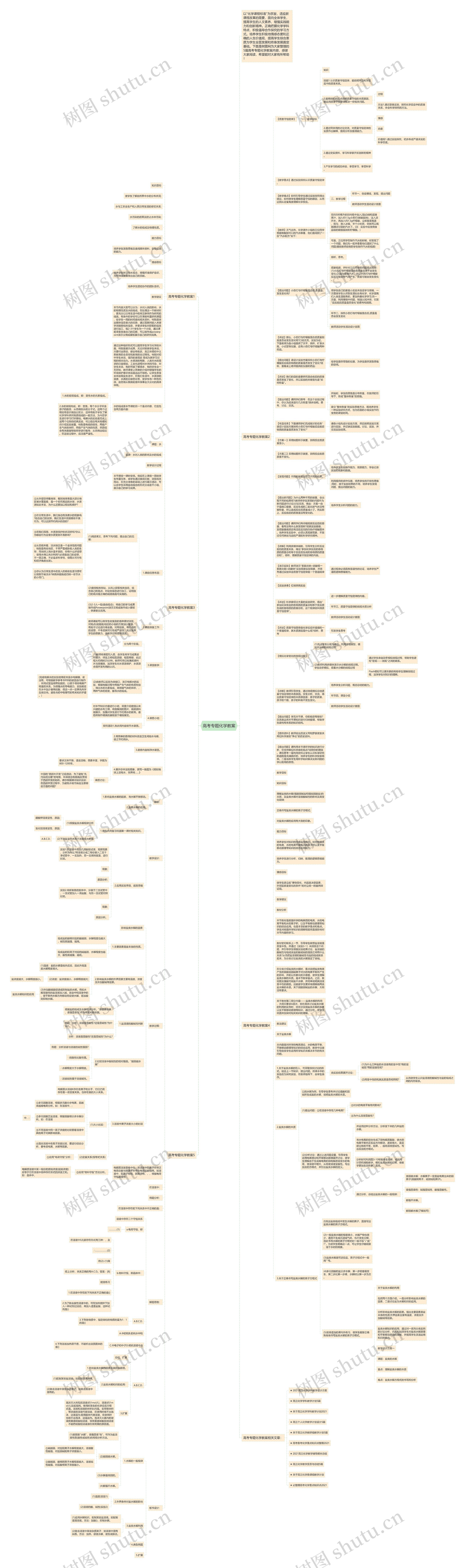 高考专题化学教案思维导图