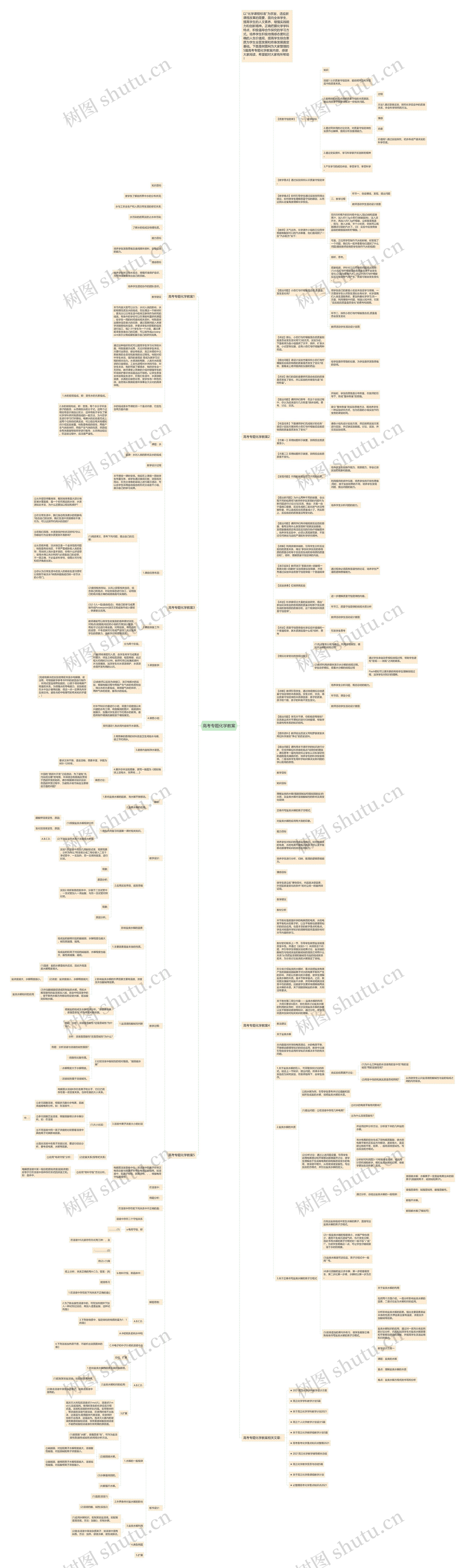 高考专题化学教案思维导图高清图 高考专题化学教案思维导图