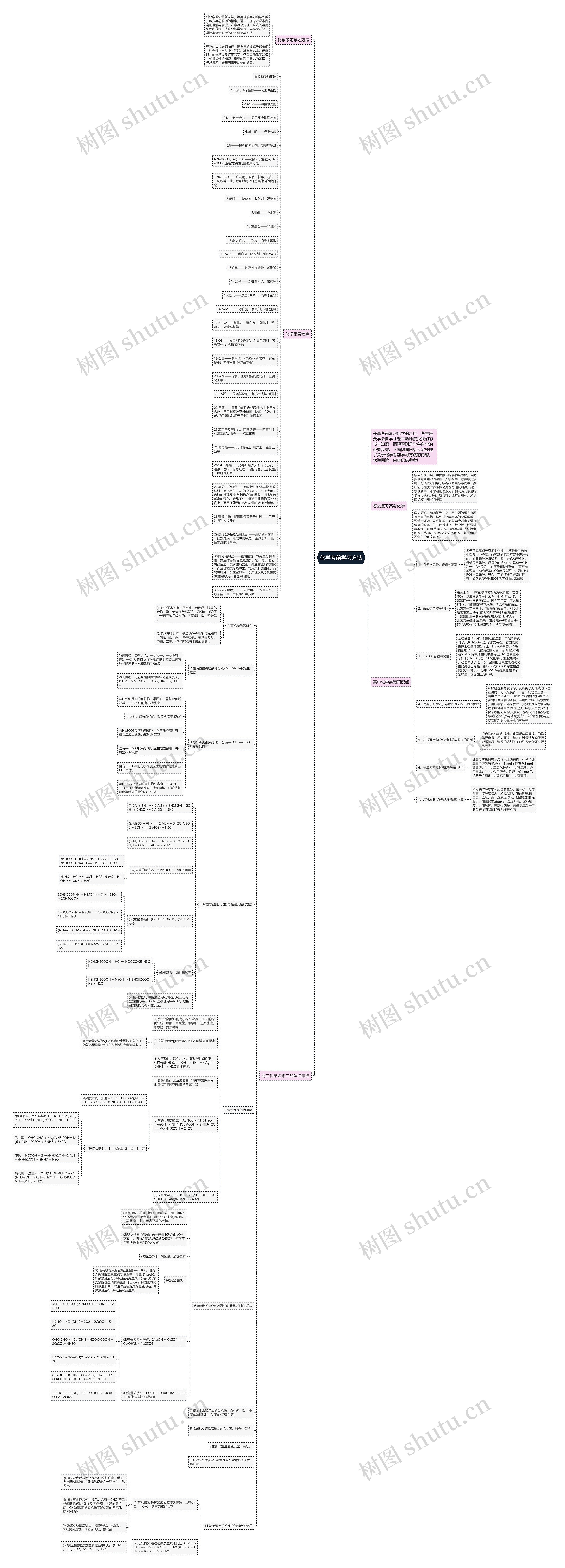 化学考前学习方法