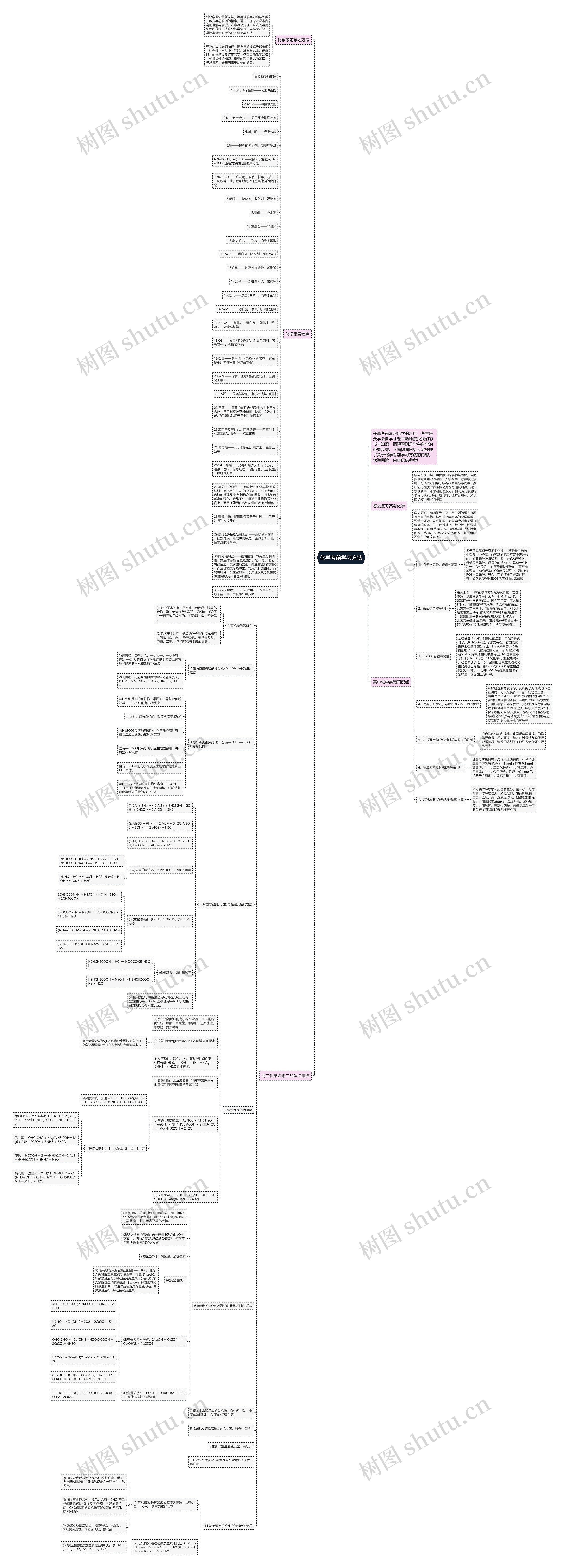 化学考前学习方法思维导图高清图 化学考前学习方法思维导图