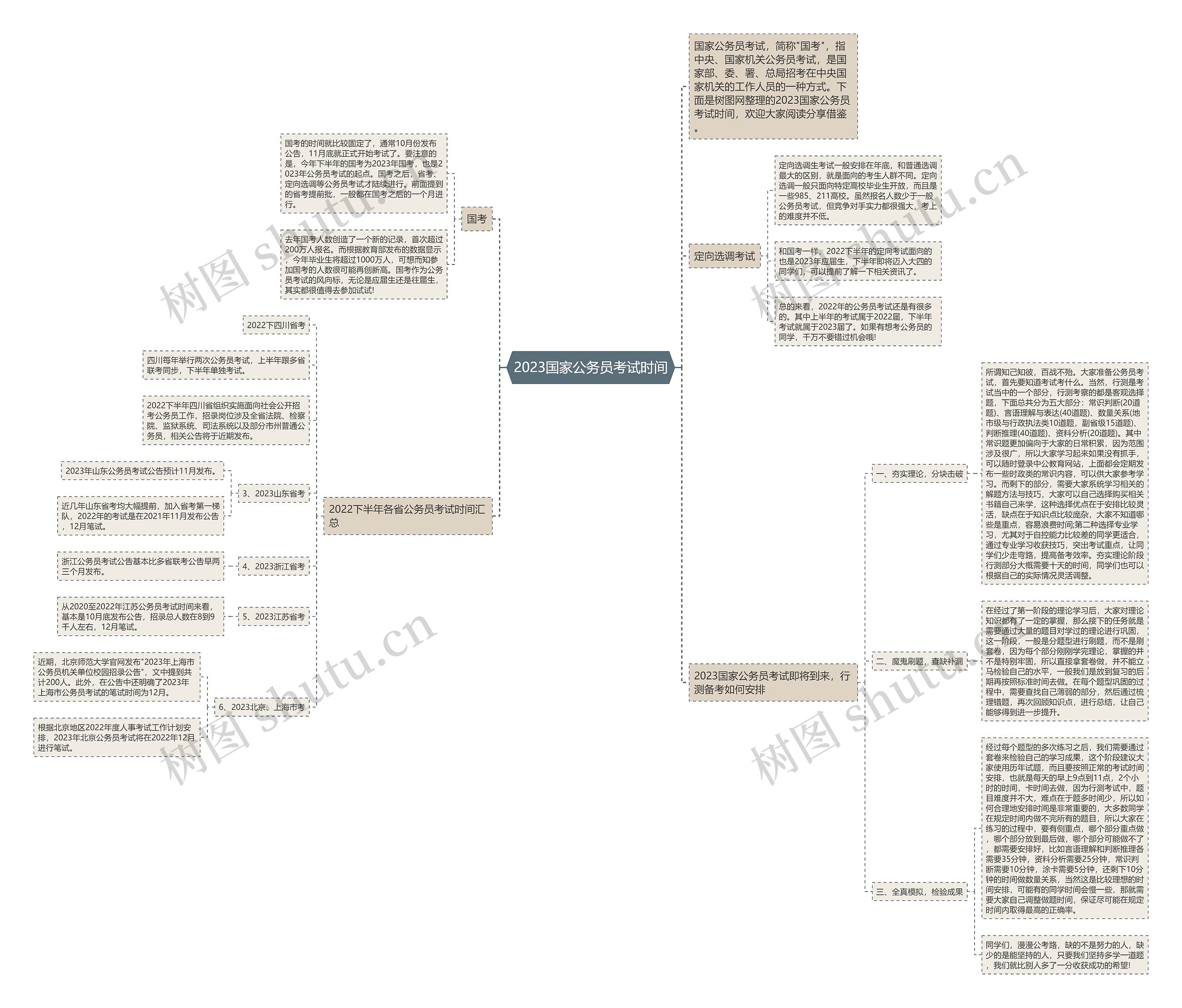 2023国家公务员考试时间思维导图