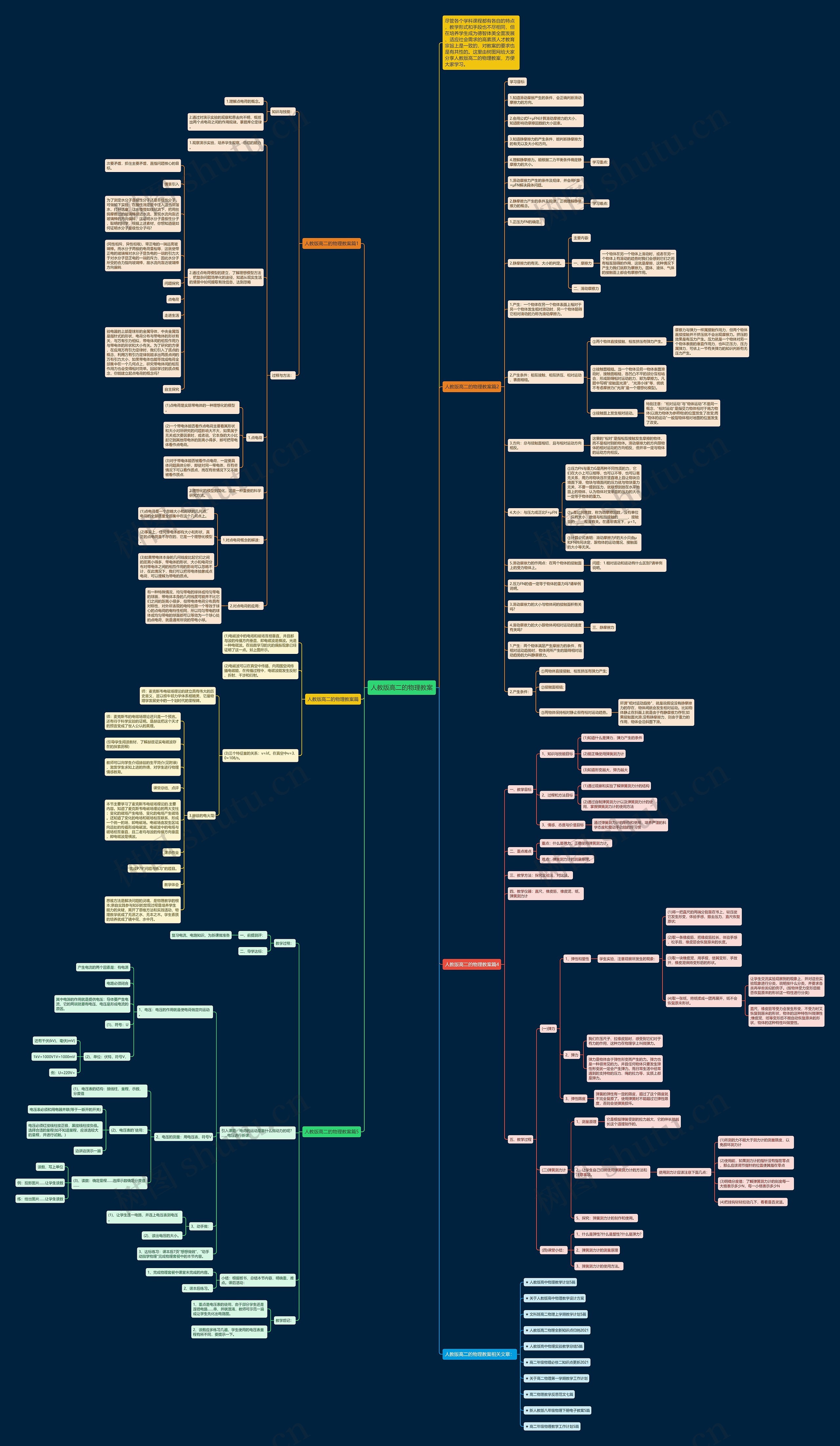 人教版高二的物理教案思维导图