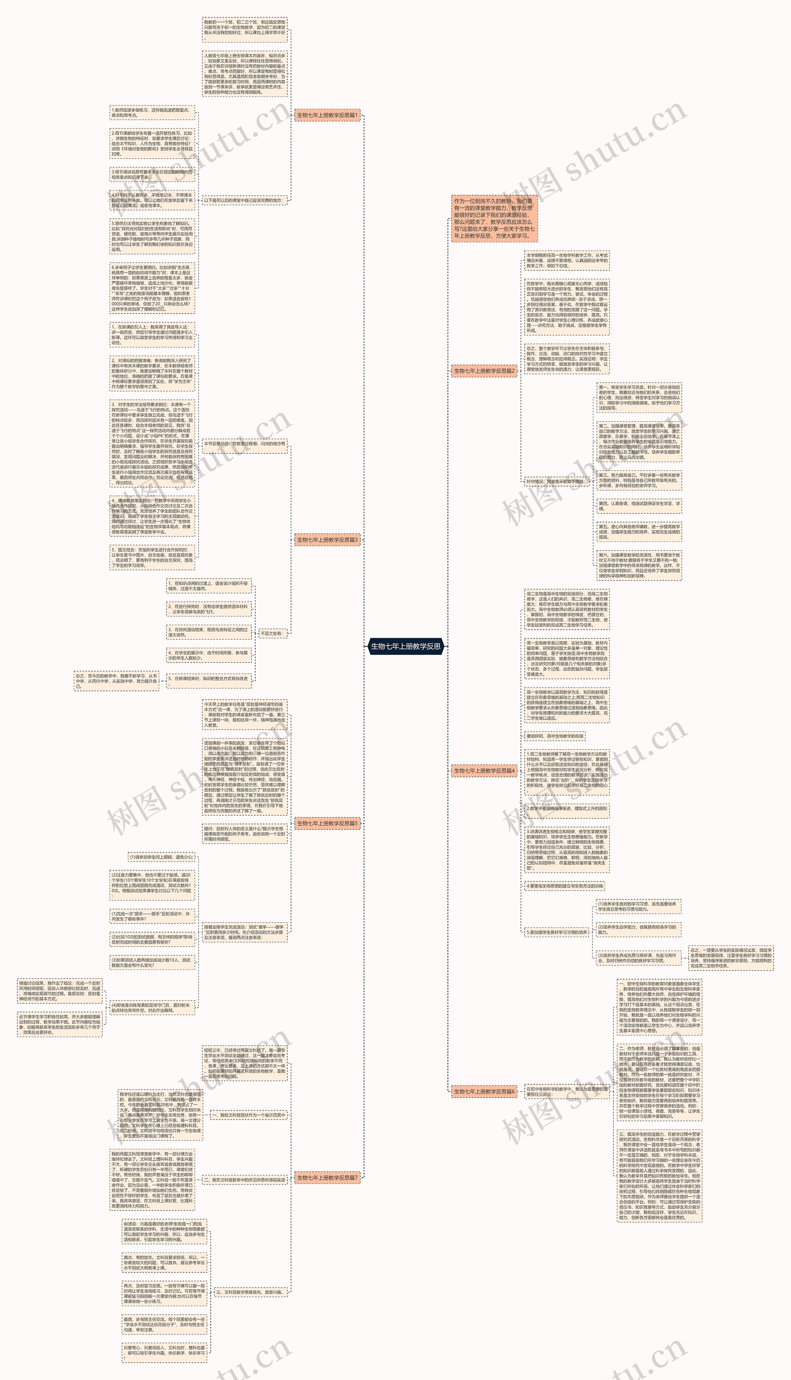 生物七年上册教学反思思维导图