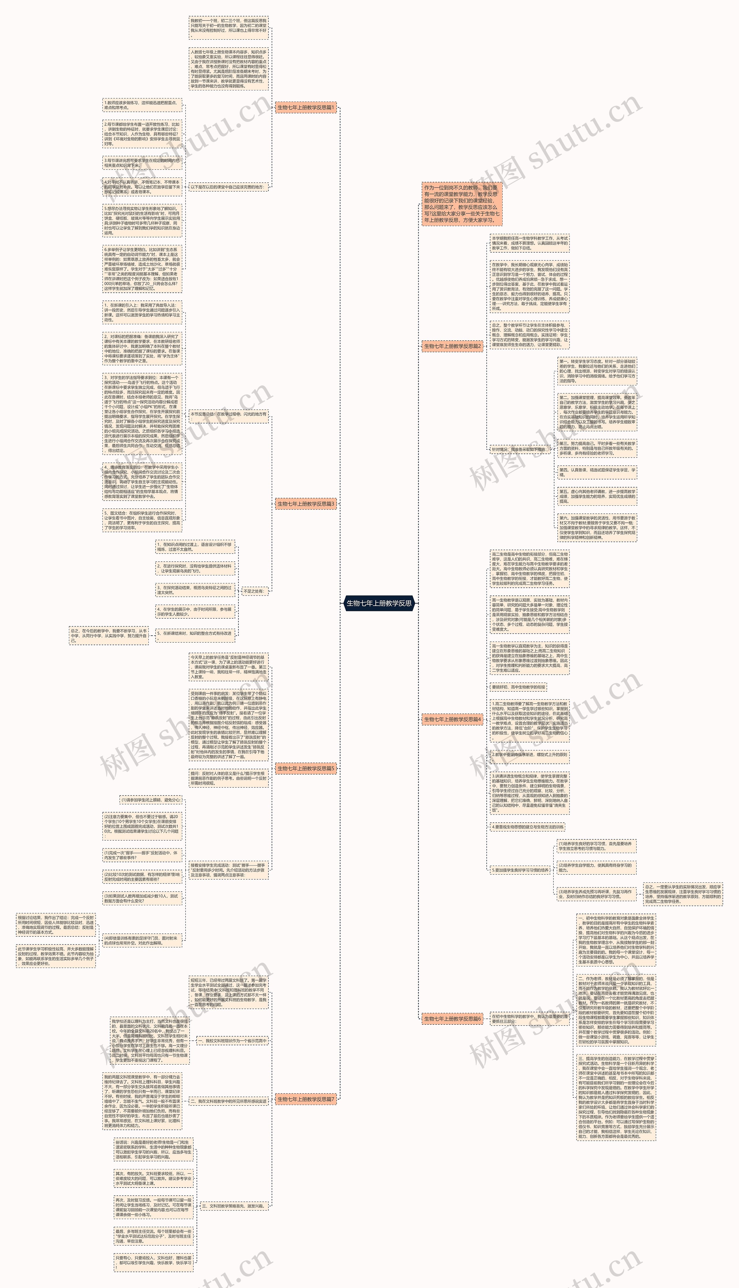 生物七年上册教学反思思维导图高清图 生物七年上册教学反思思维导图