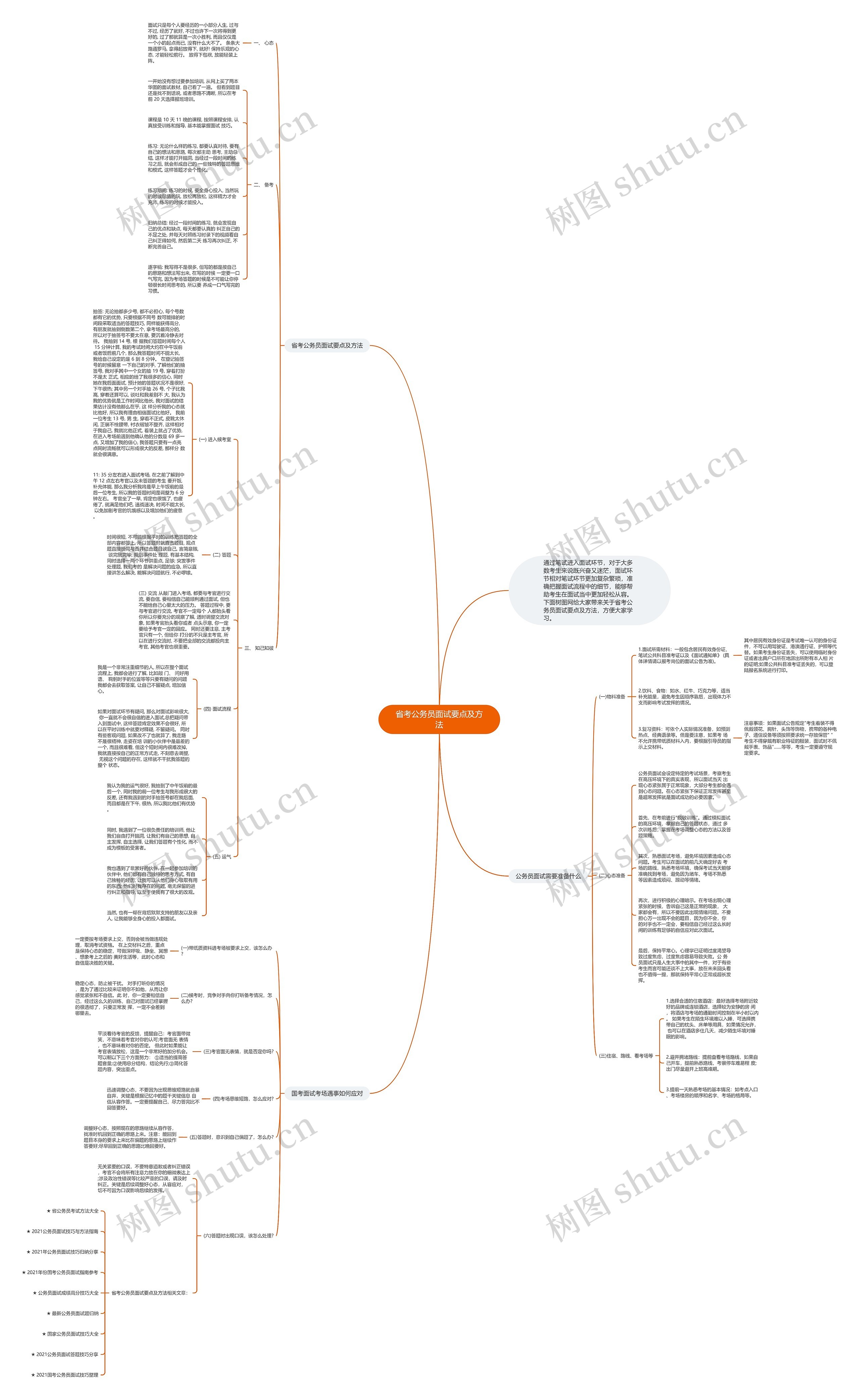 省考公务员面试要点及方法思维导图高清图 省考公务员面试要点及方法思维导图