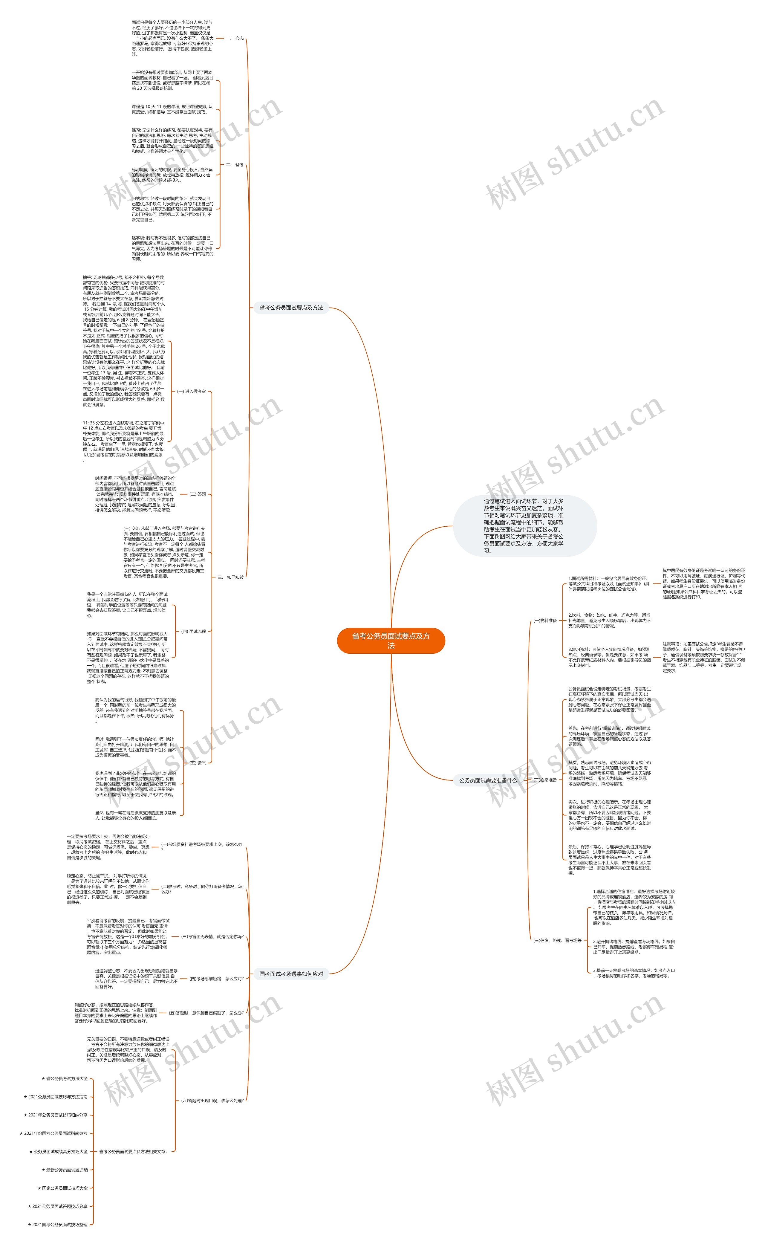 省考公务员面试要点及方法思维导图
