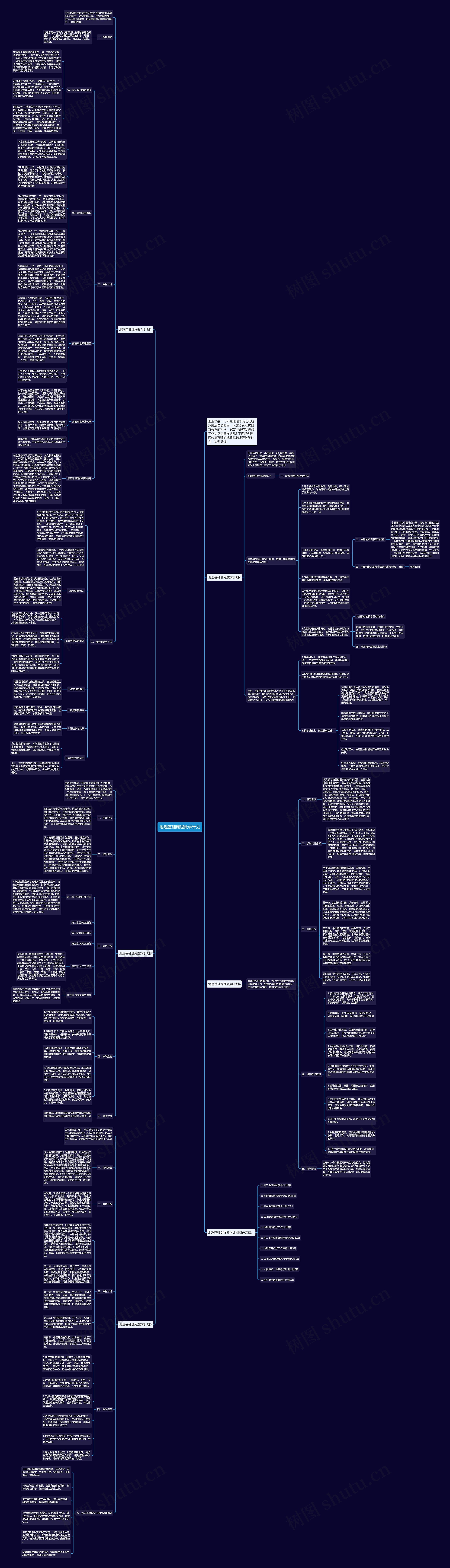 地理基础课程教学计划思维导图