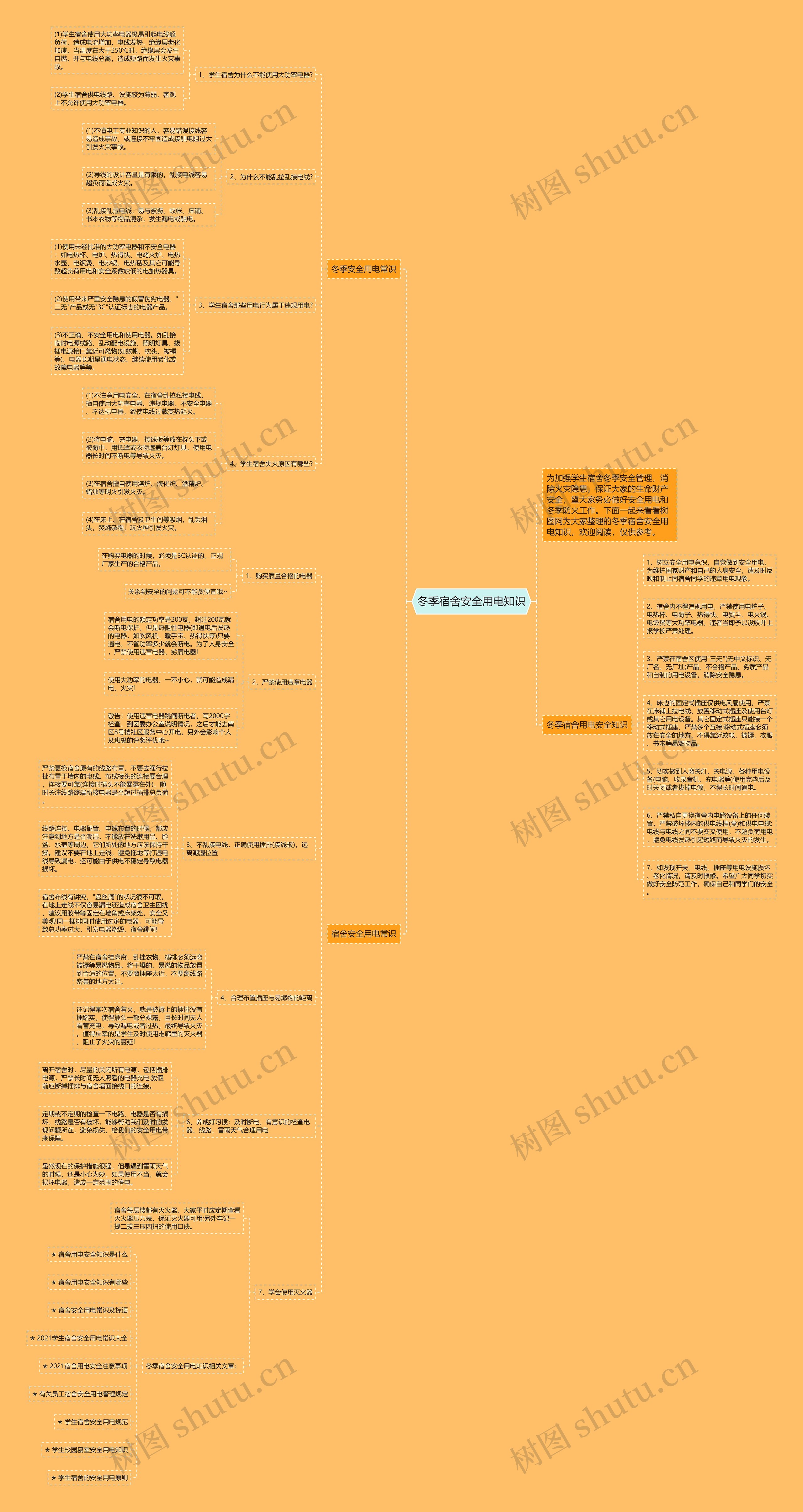 冬季宿舍安全用电知识思维导图