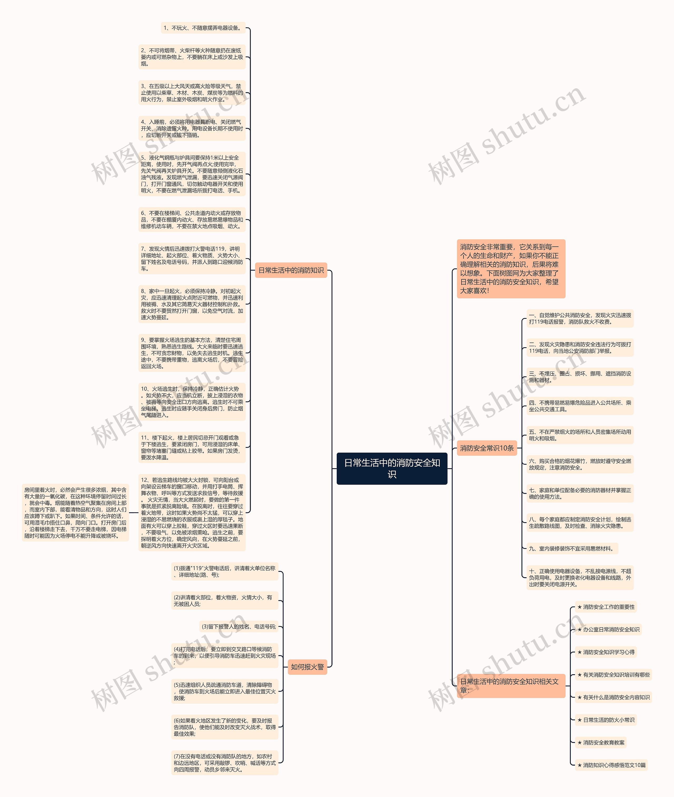 日常生活中的消防安全知识思维导图