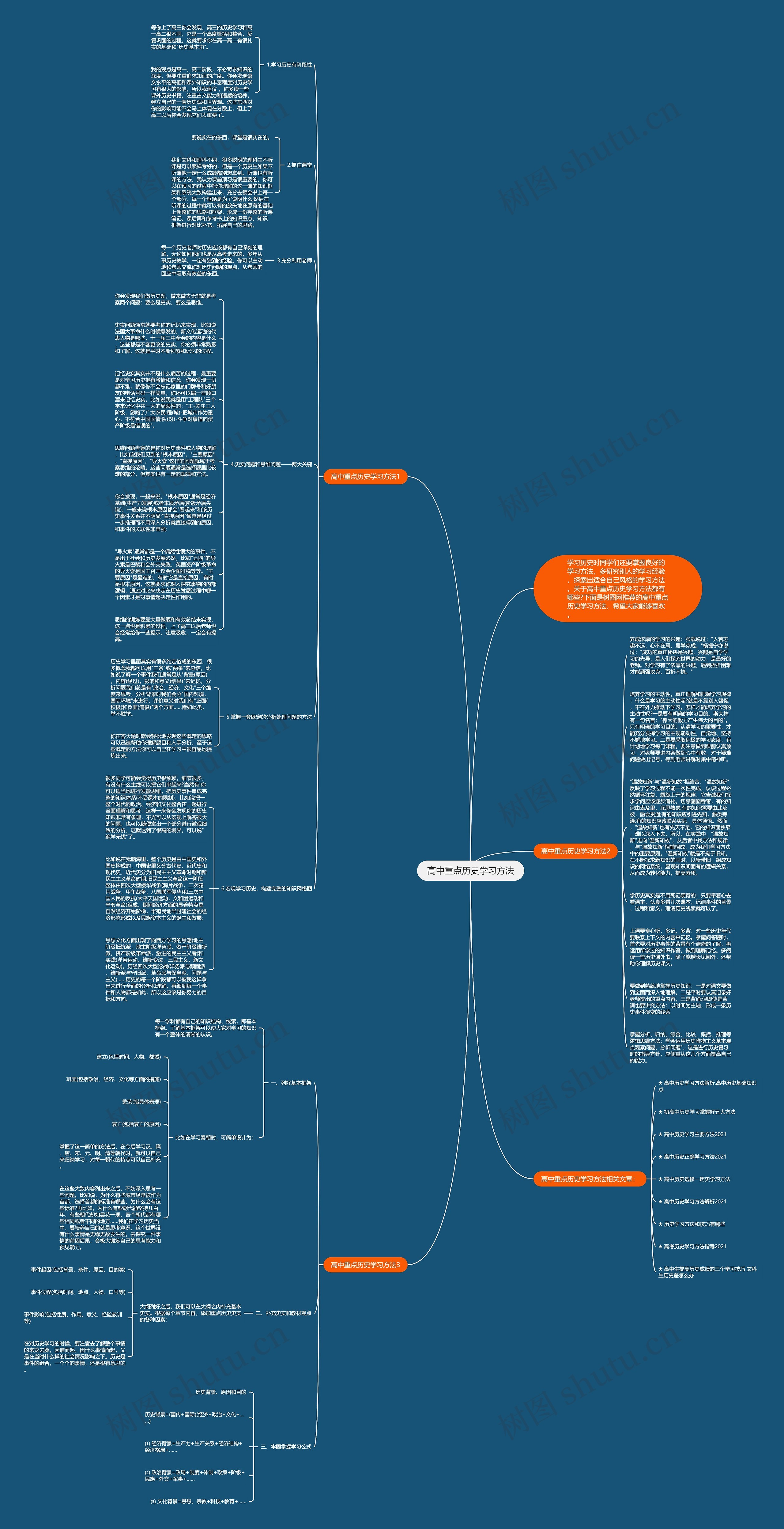 高中重点历史学习方法思维导图