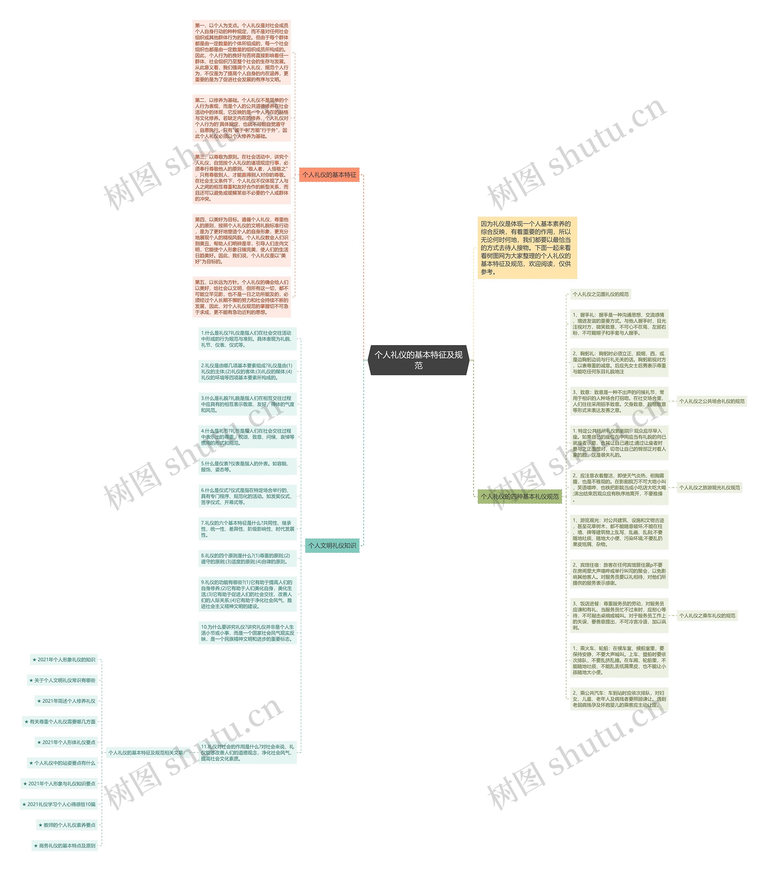 个人礼仪的基本特征及规范思维导图