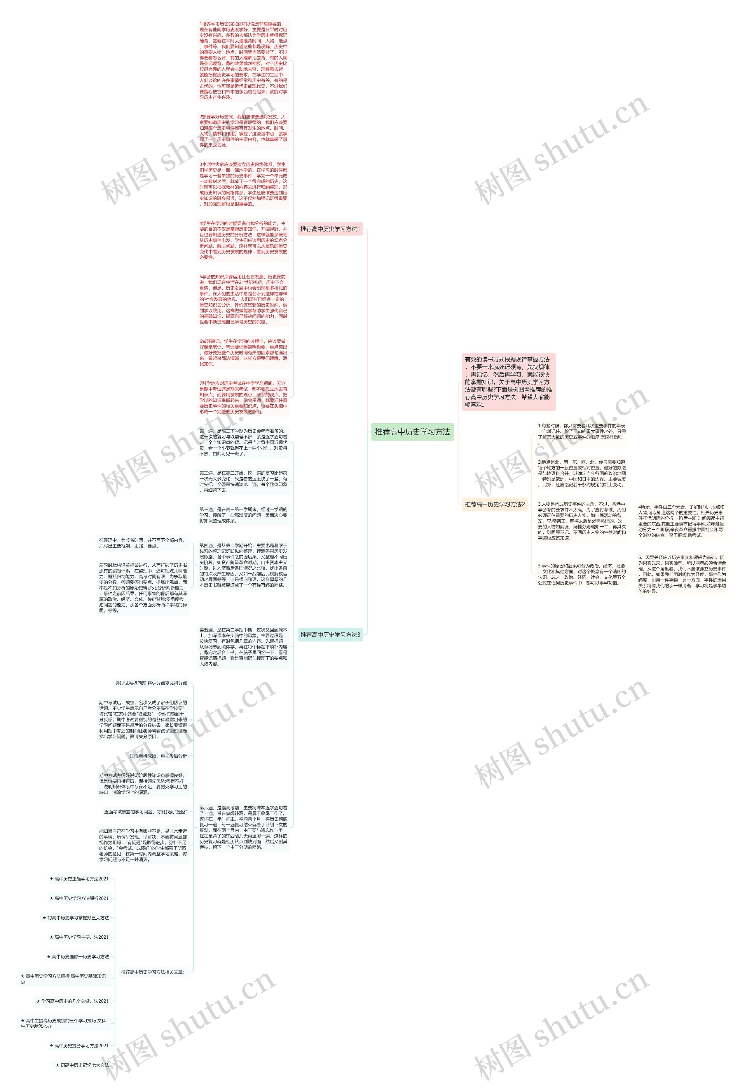推荐高中历史学习方法思维导图
