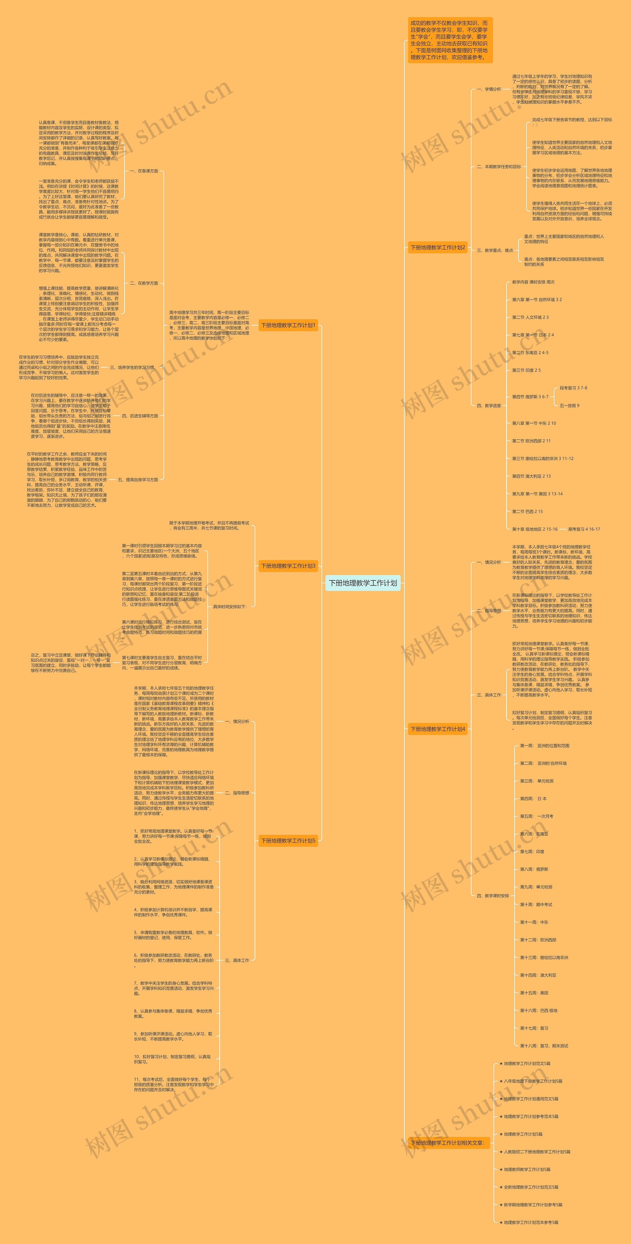 下册地理教学工作计划思维导图