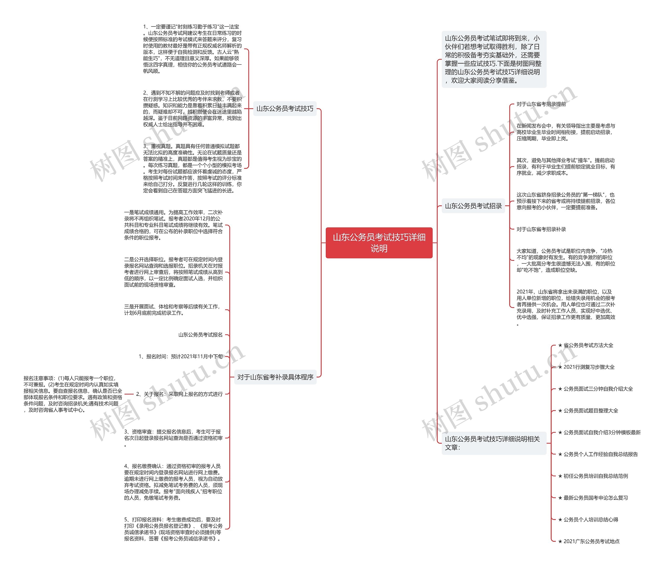 山东公务员考试技巧详细说明思维导图