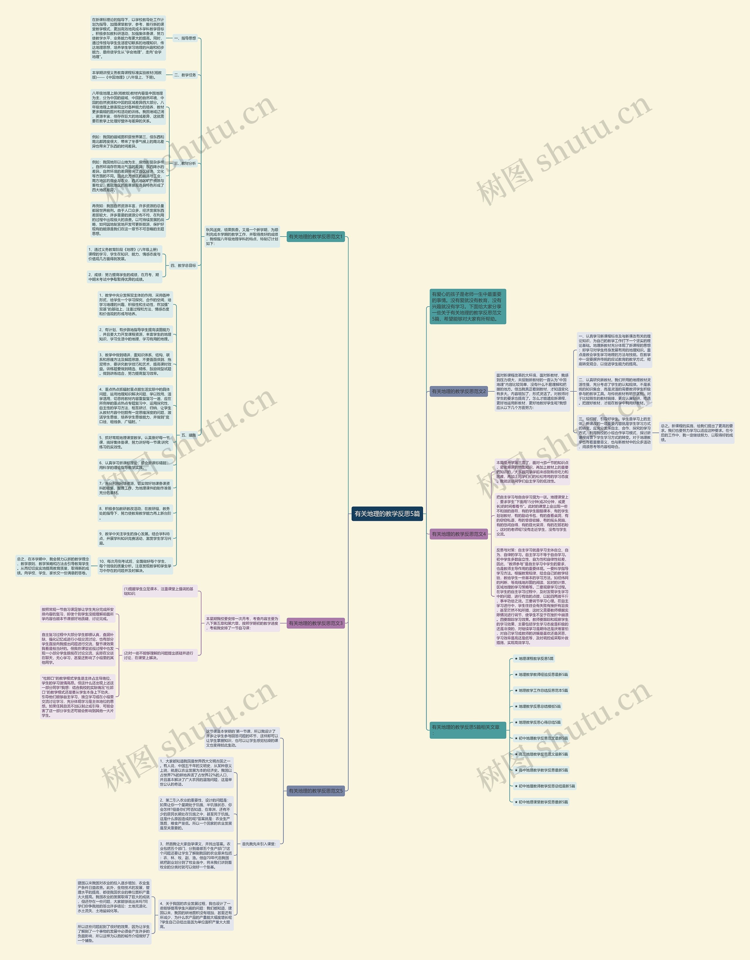 有关地理的教学反思5篇思维导图