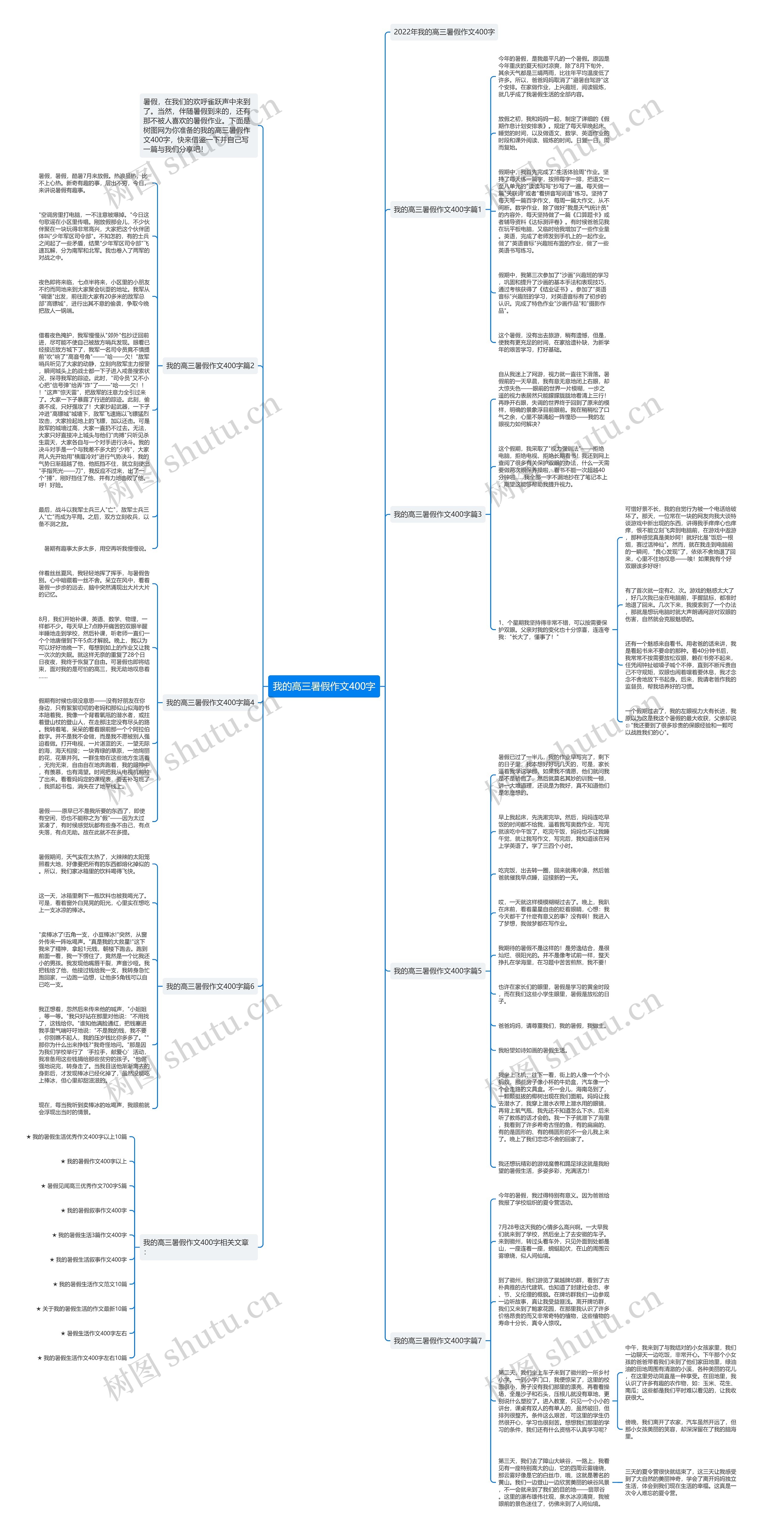我的高三暑假作文400字思维导图
