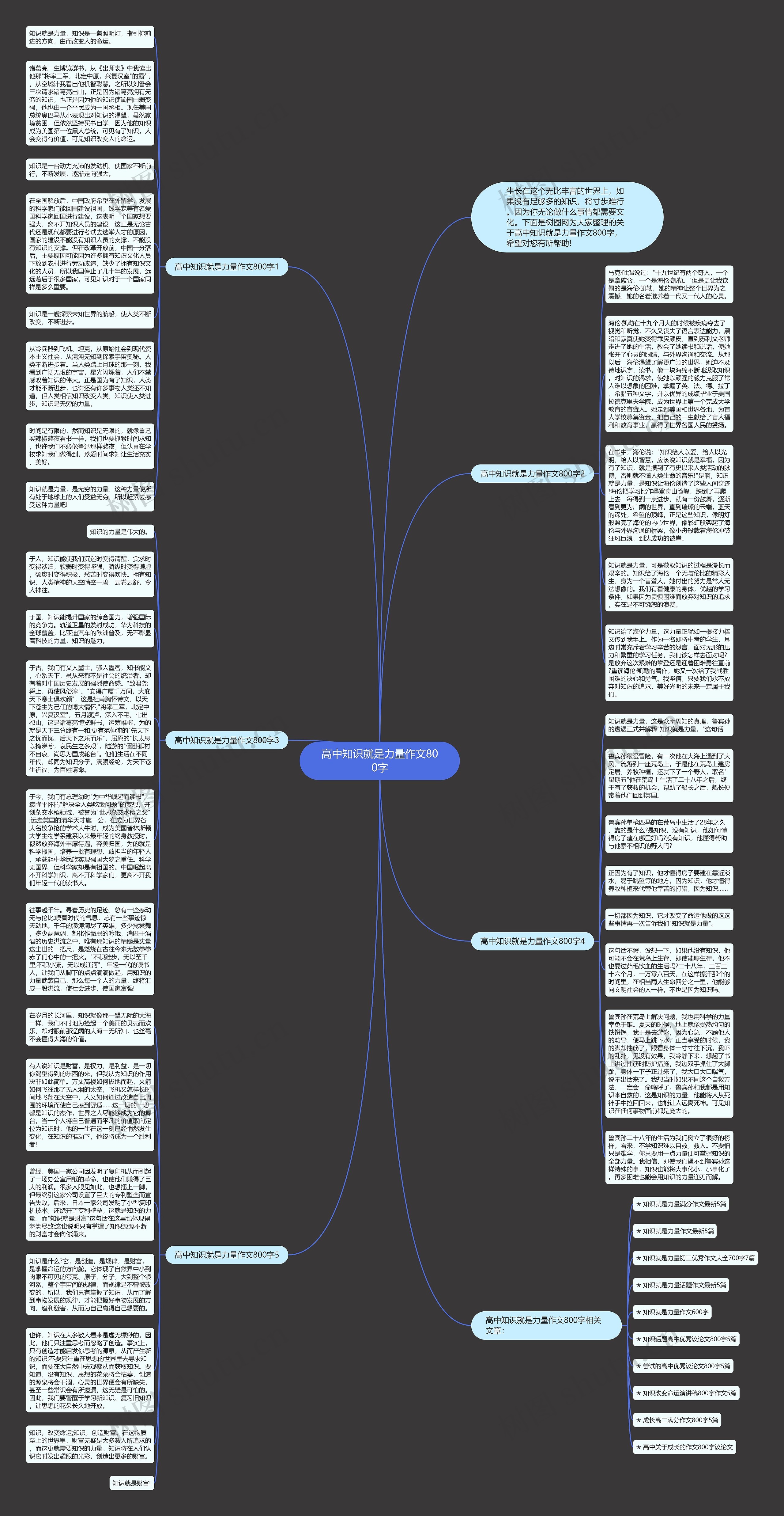 高中知识就是力量作文800字思维导图