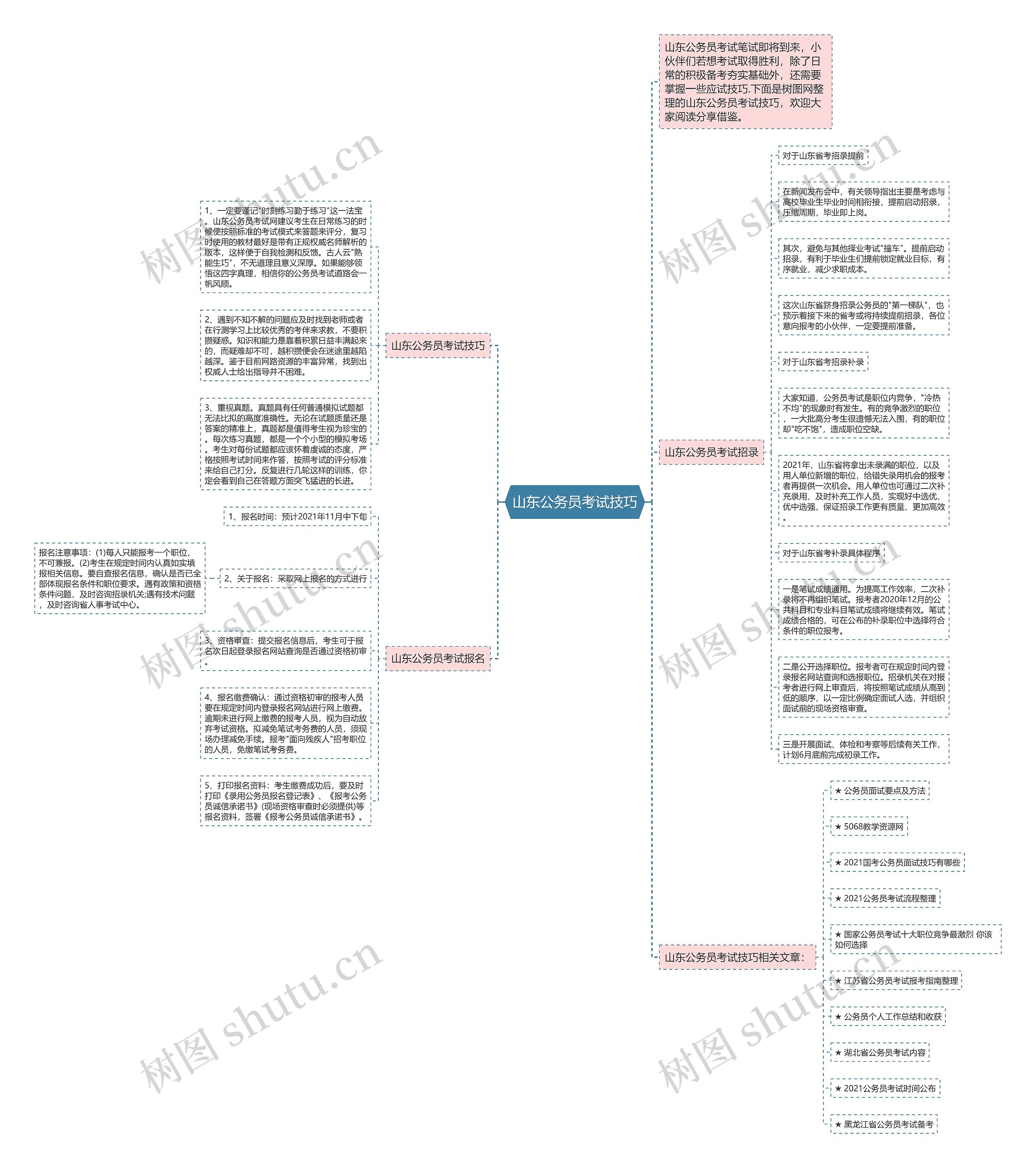 山东公务员考试技巧思维导图