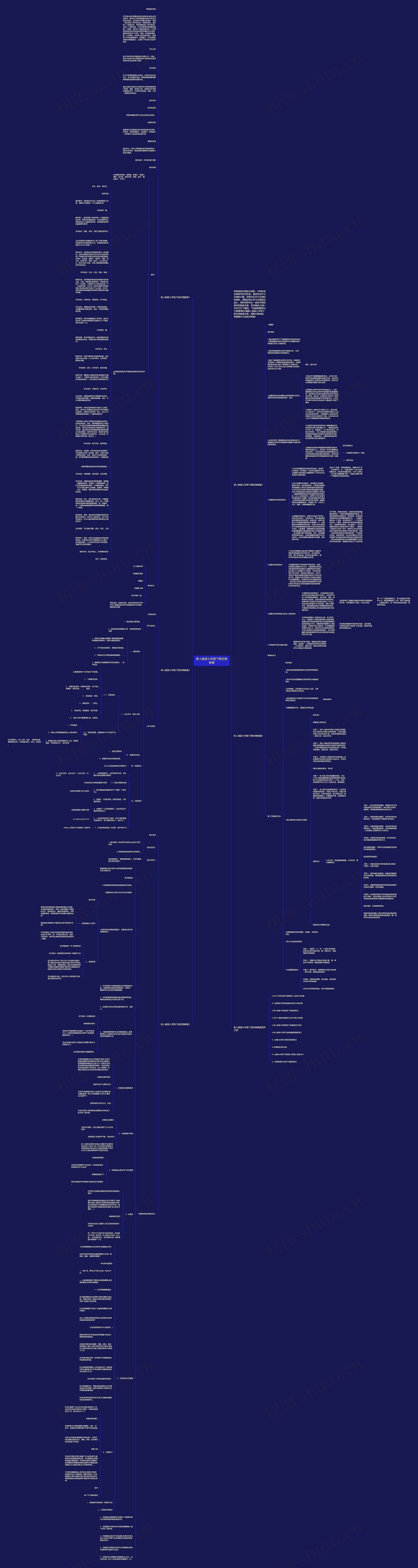 新人教版七年级下册生物教案思维导图