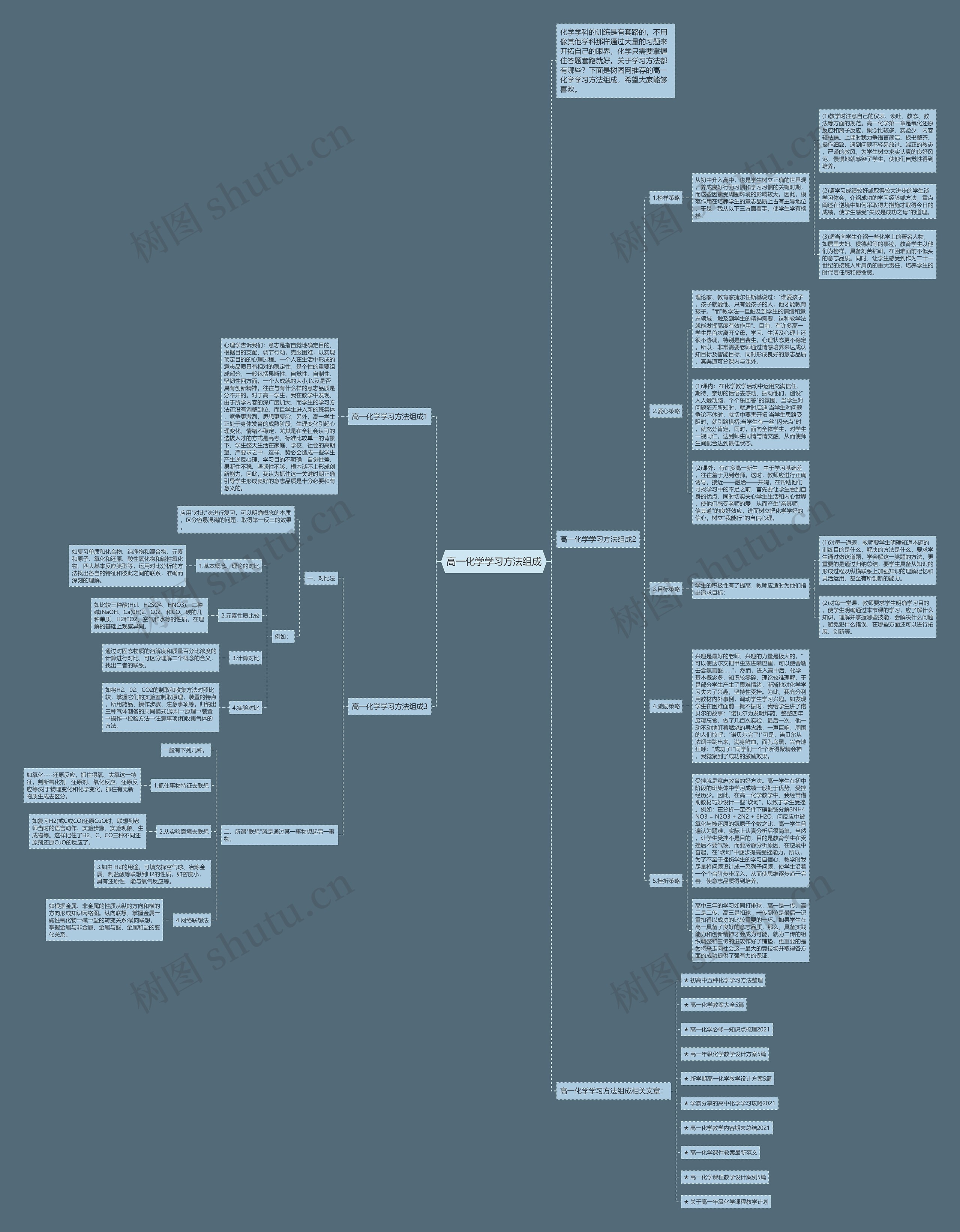 高一化学学习方法组成思维导图