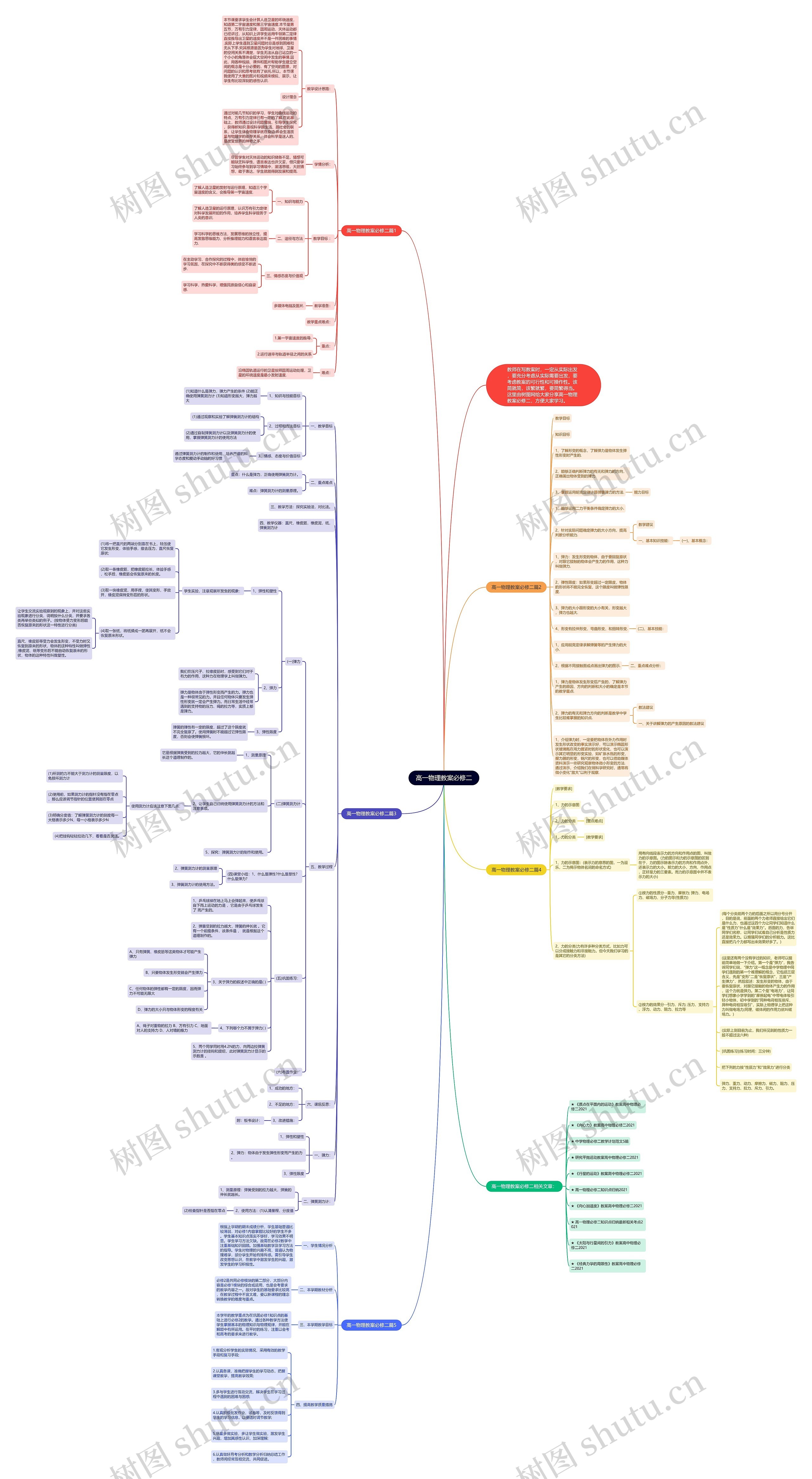 高一物理教案必修二思维导图高清图 高一物理教案必修二思维导图