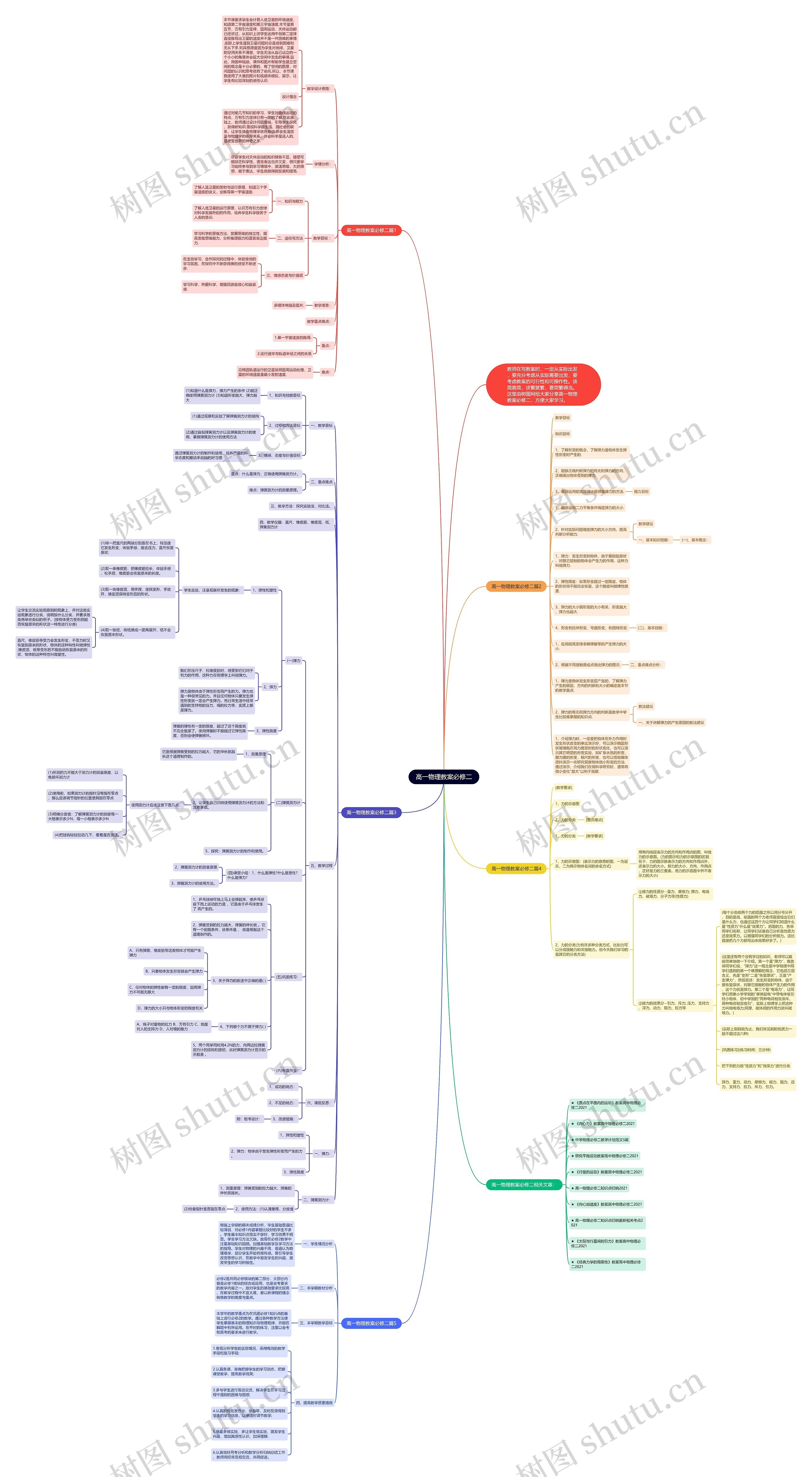 高一物理教案必修二思维导图