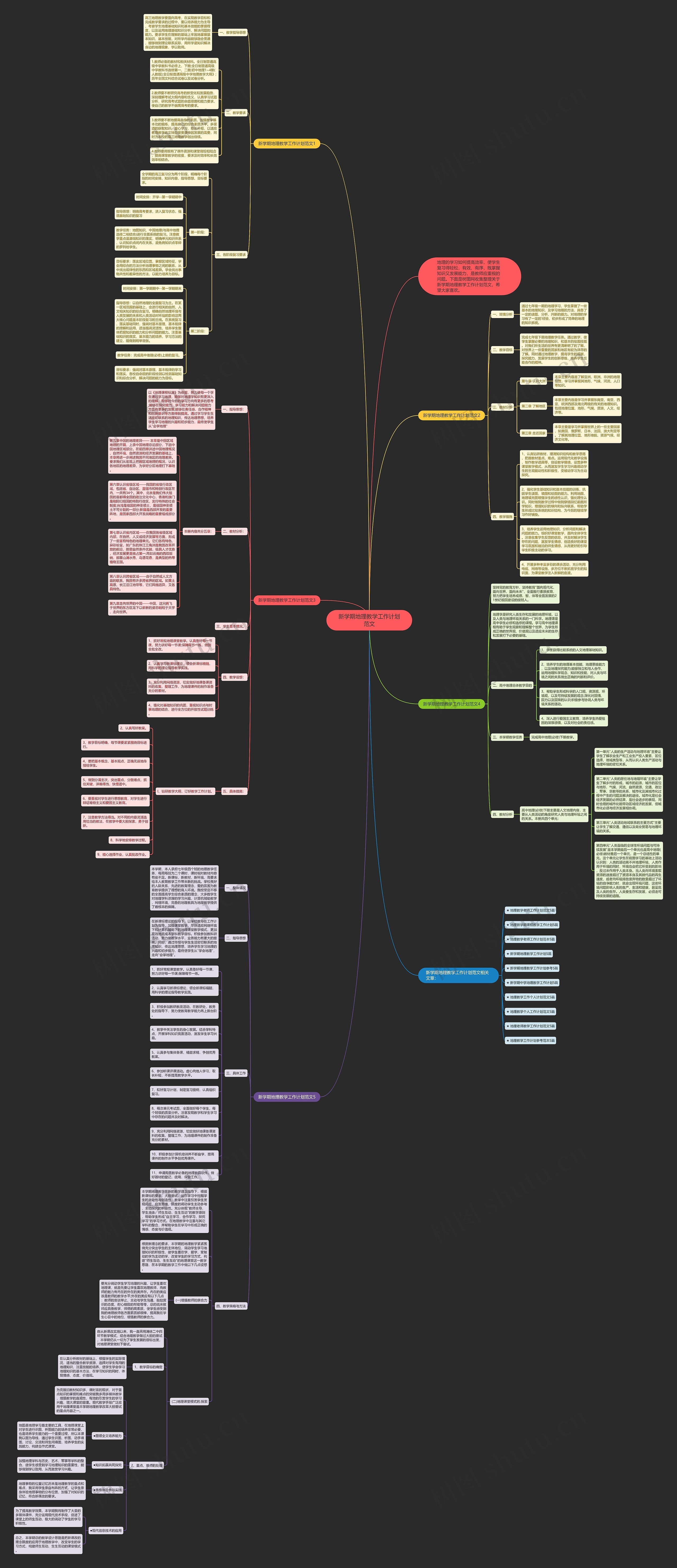 新学期地理教学工作计划范文思维导图