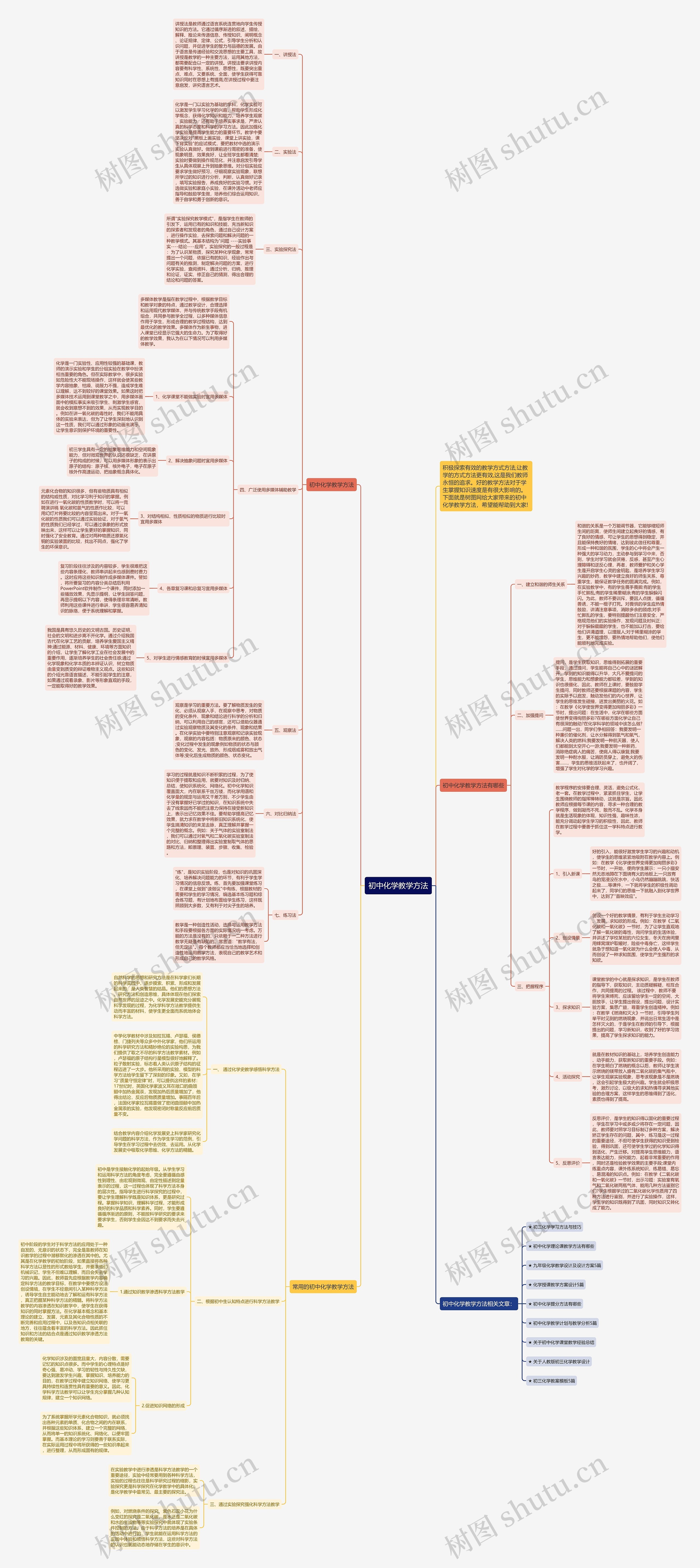 初中化学教学方法思维导图
