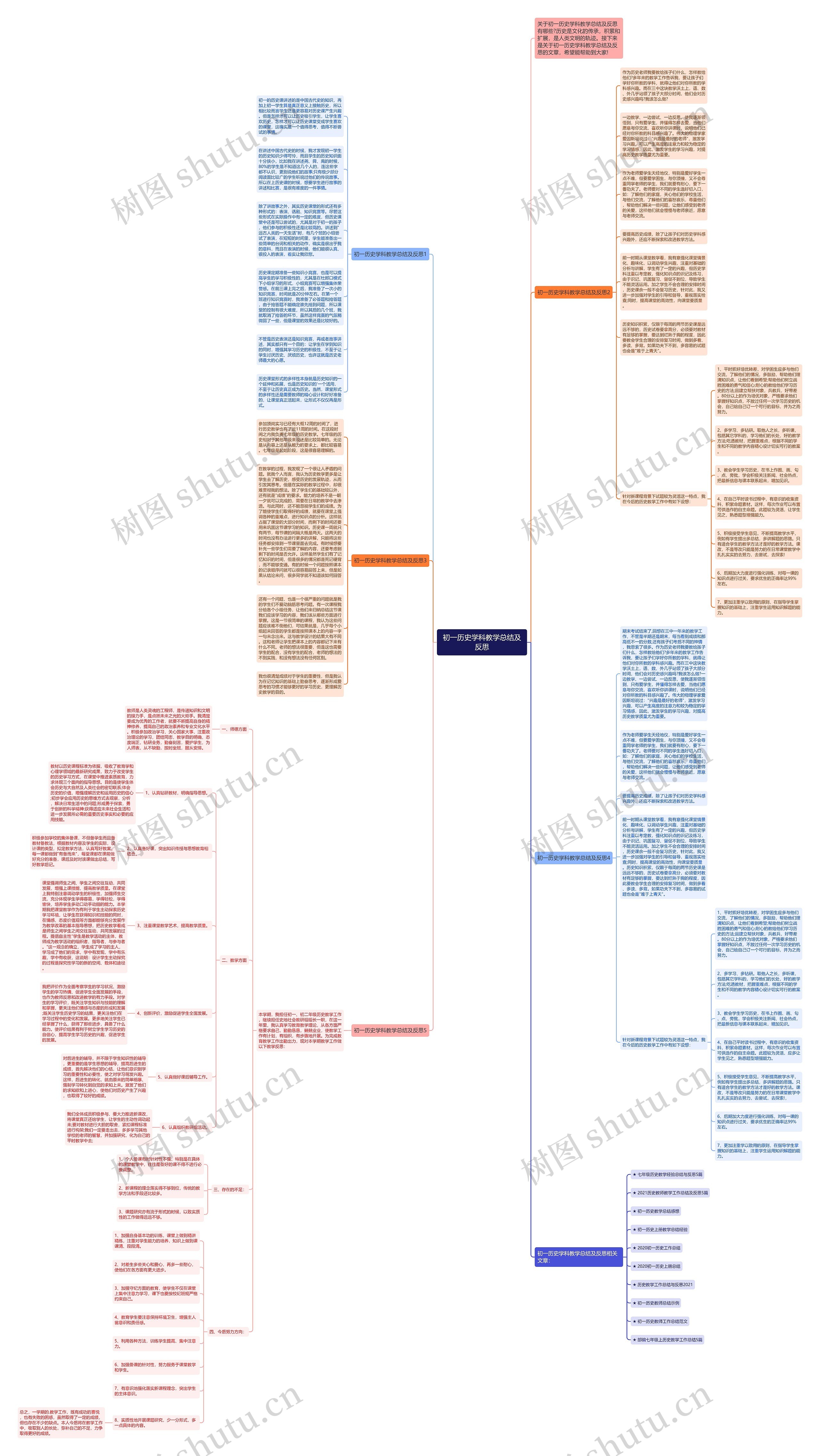 初一历史学科教学总结及反思思维导图