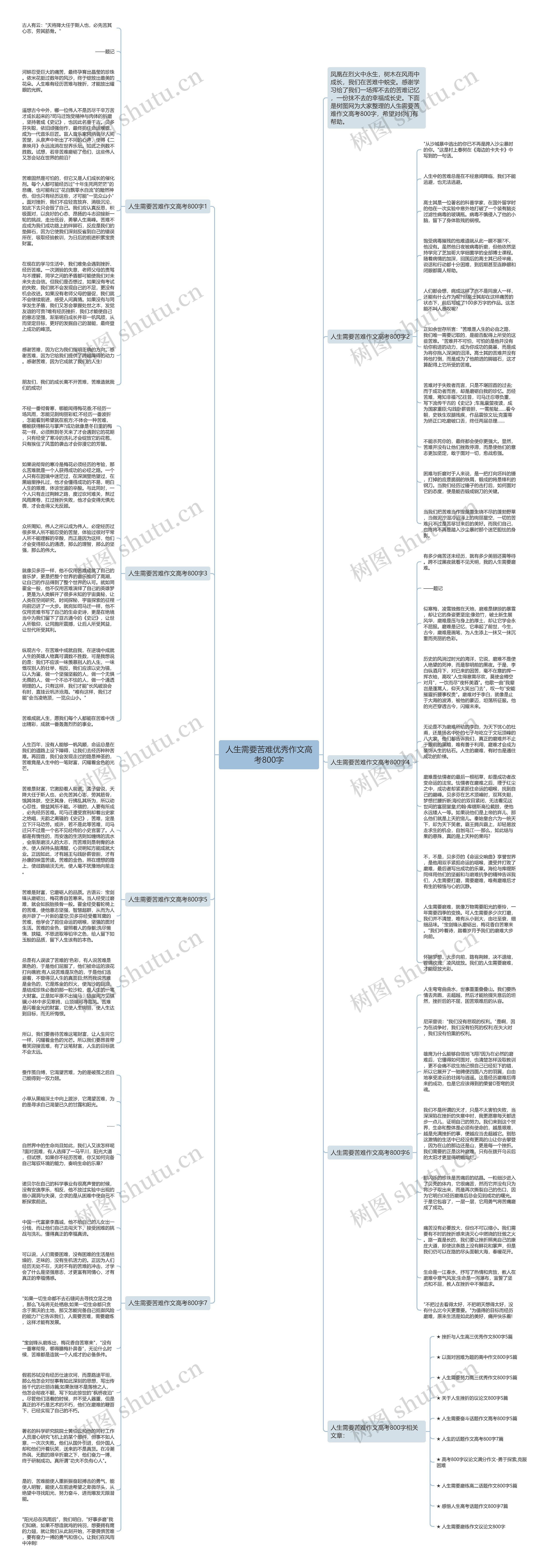 人生需要苦难优秀作文高考800字思维导图
