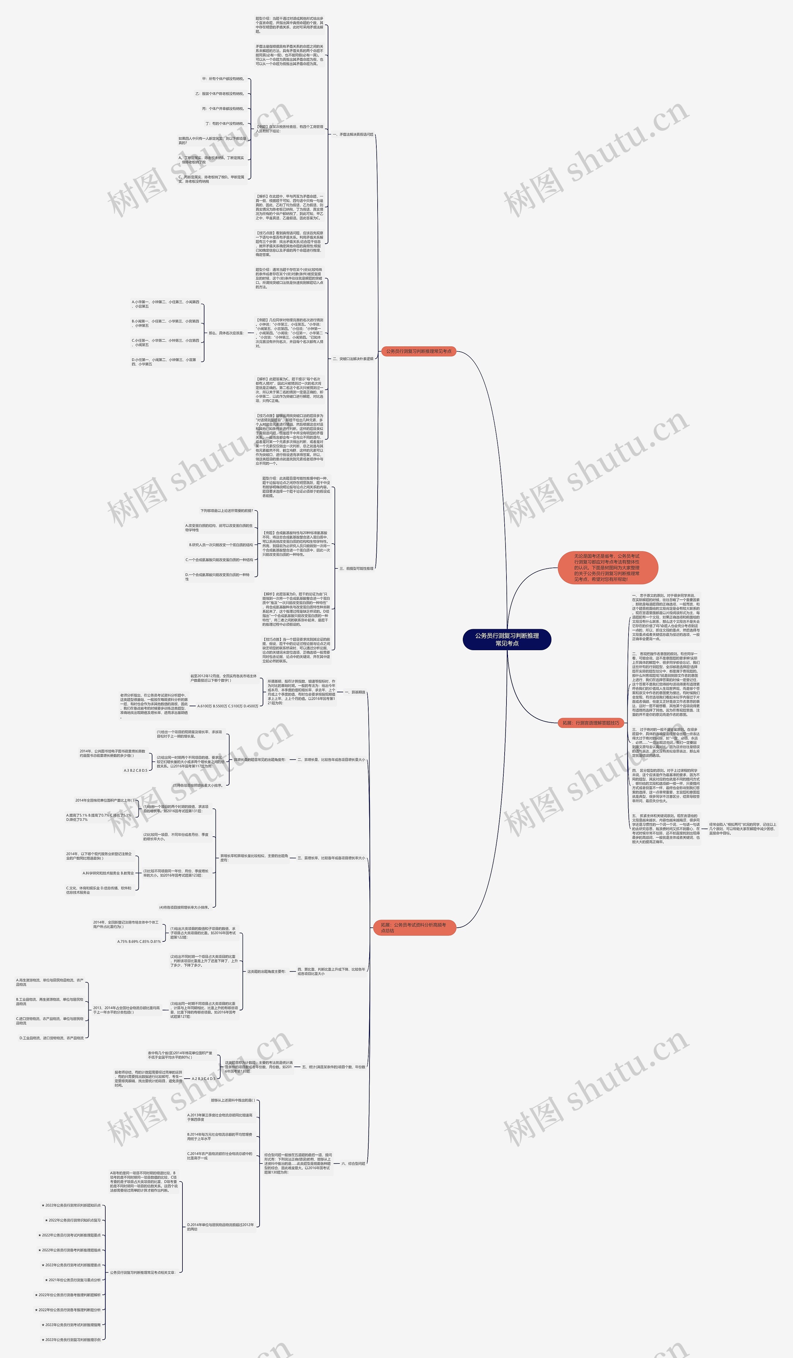 公务员行测复习判断推理常见考点思维导图