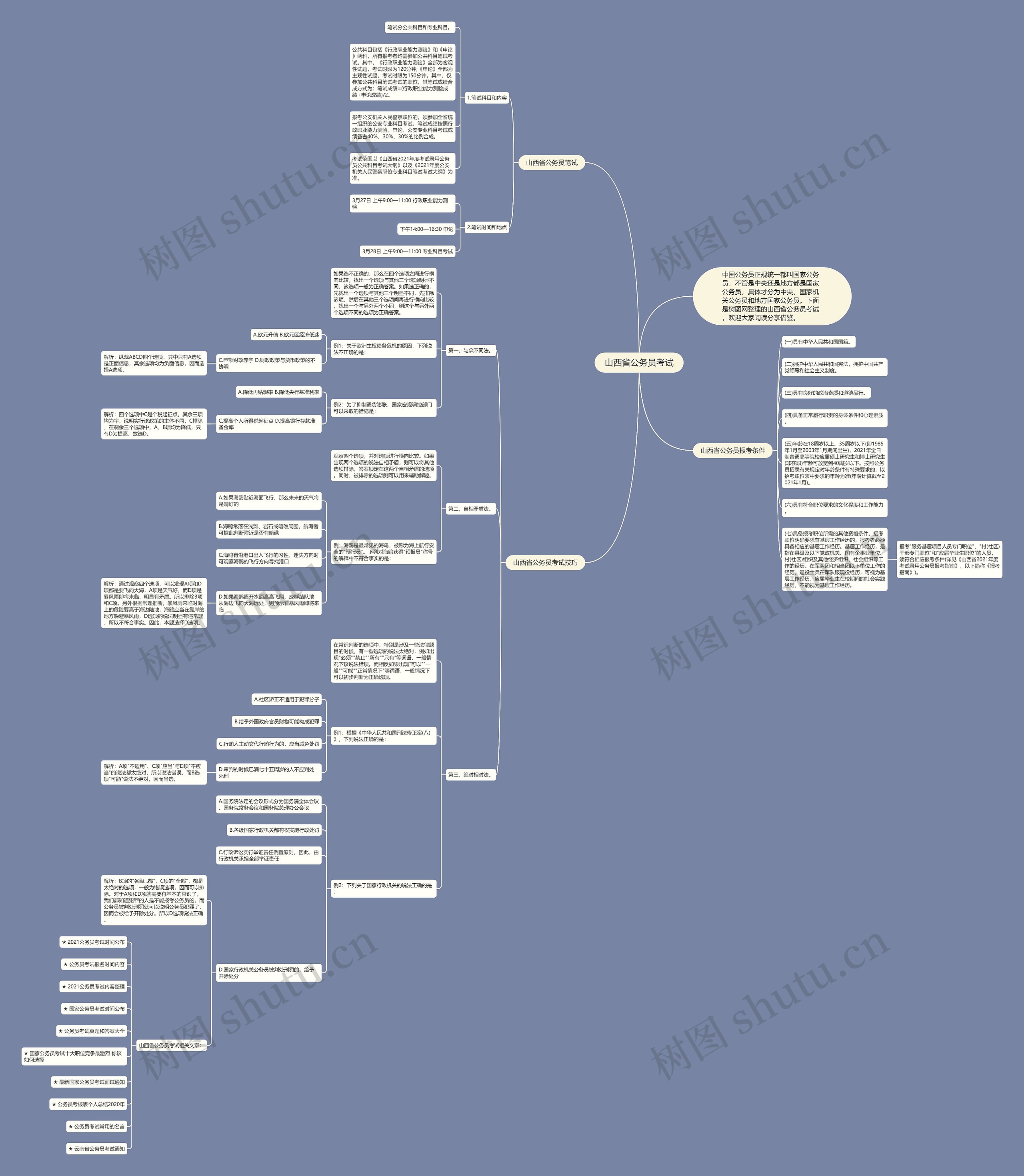山西省公务员考试思维导图