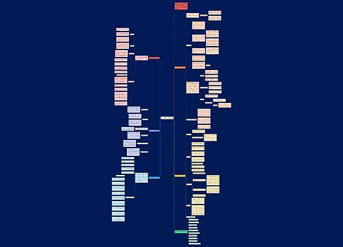 中学生物教学进度计划5篇