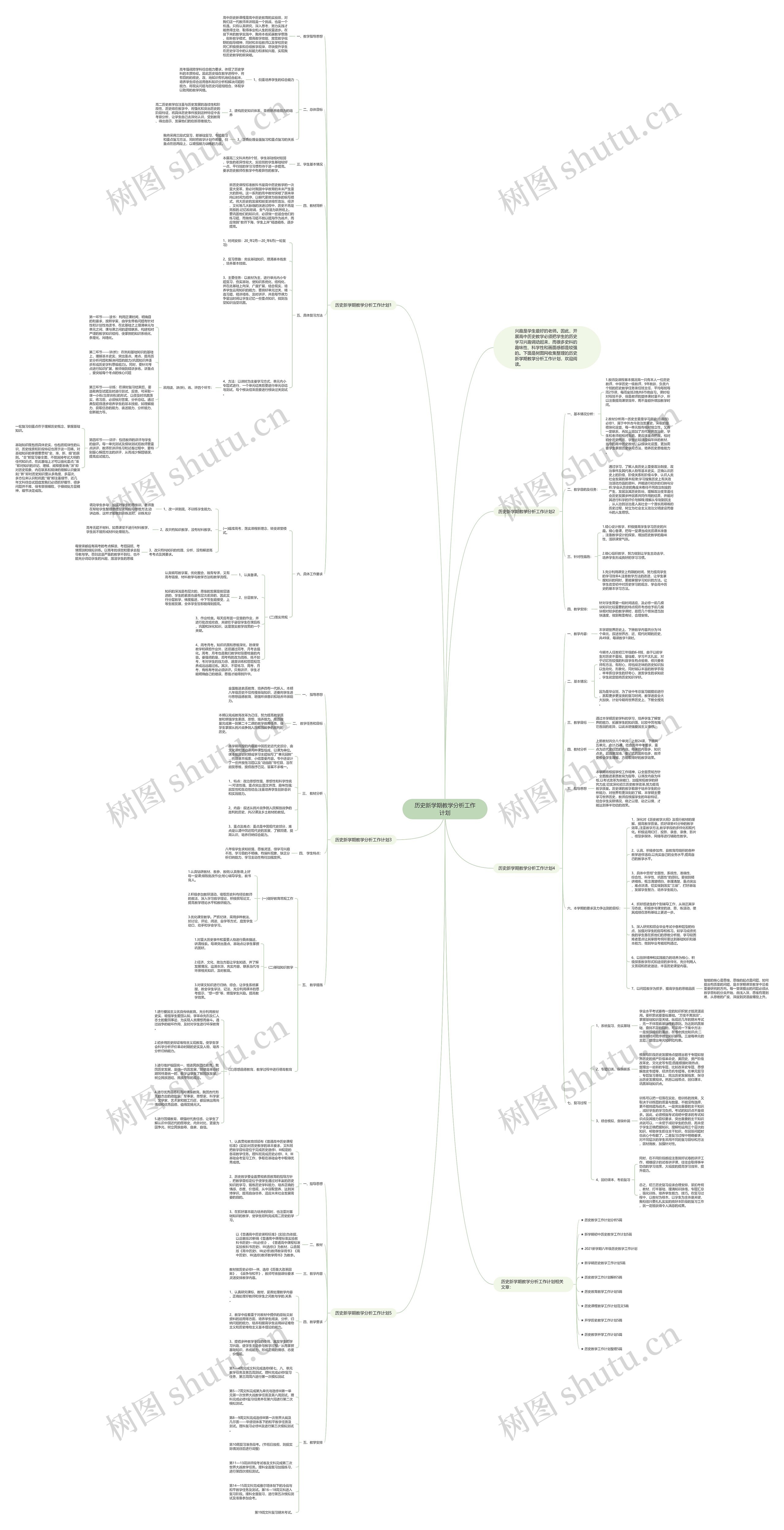 历史新学期教学分析工作计划思维导图