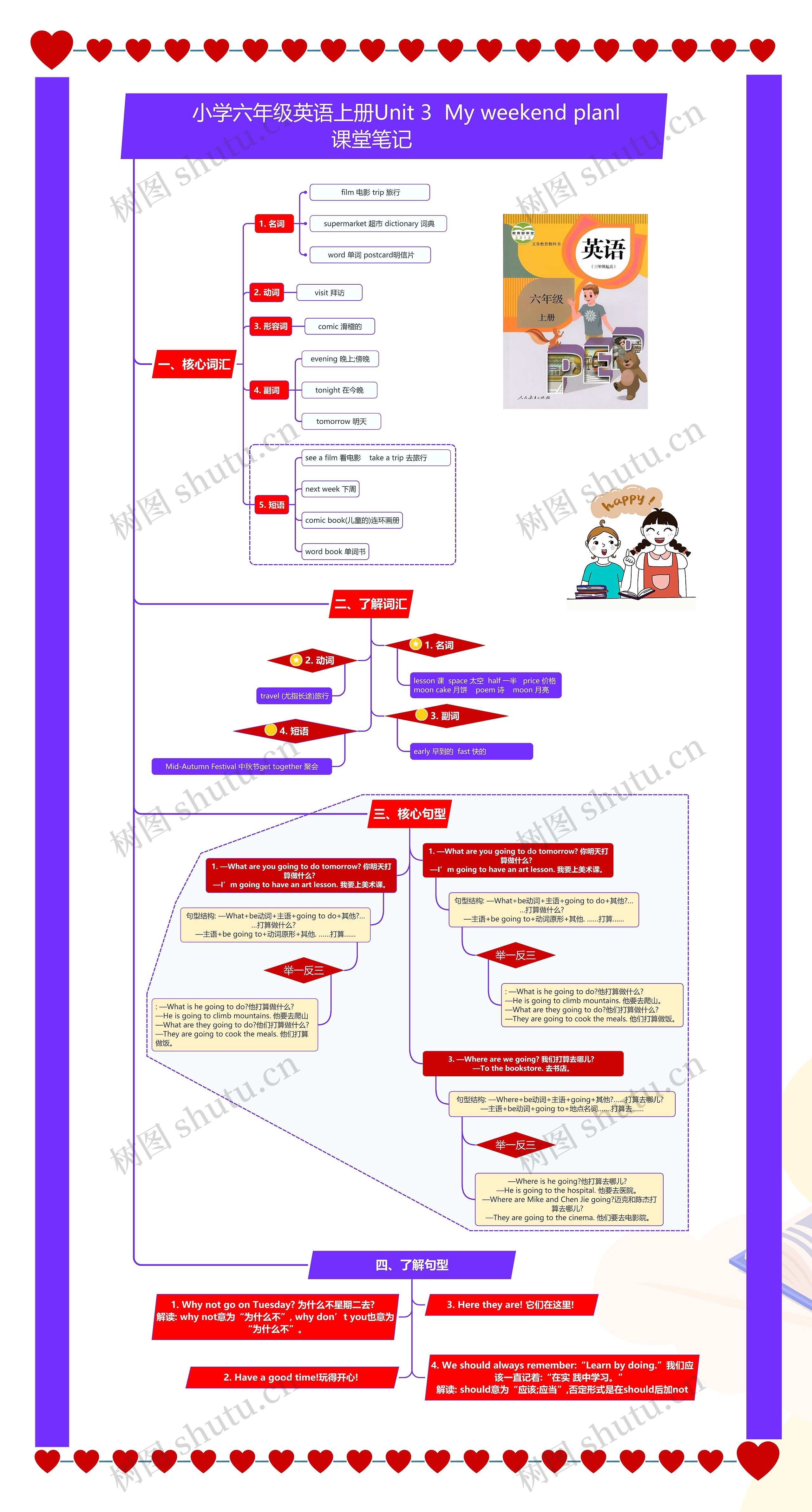 小学六年级英语上册Unit 3  My weekend plan课堂笔记