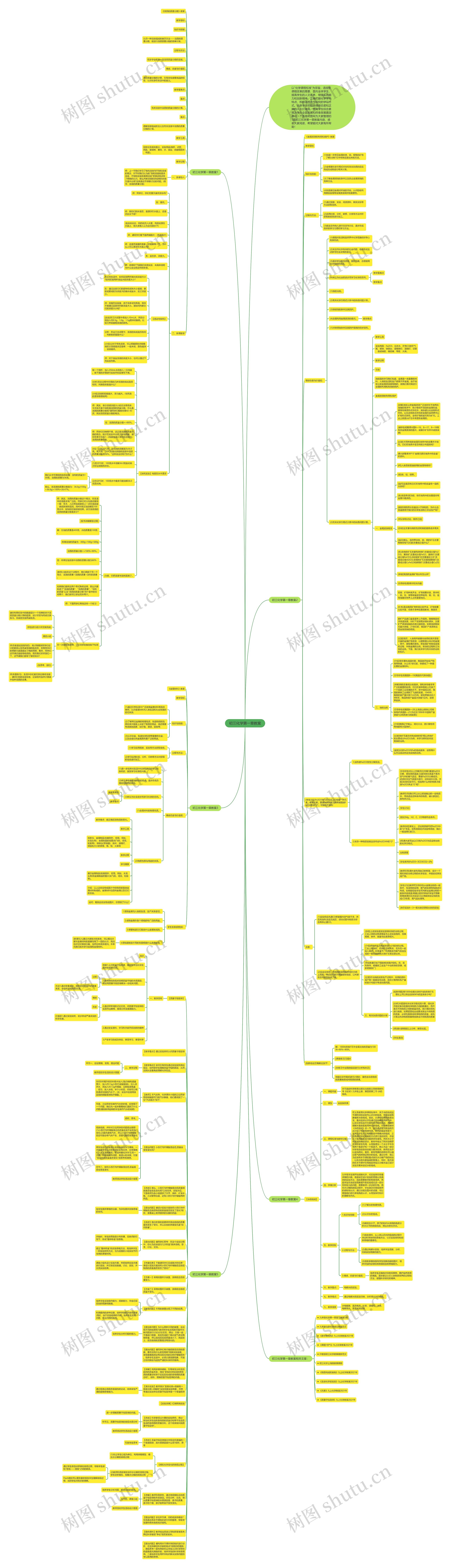初三化学第一章教案思维导图高清图 初三化学第一章教案思维导图