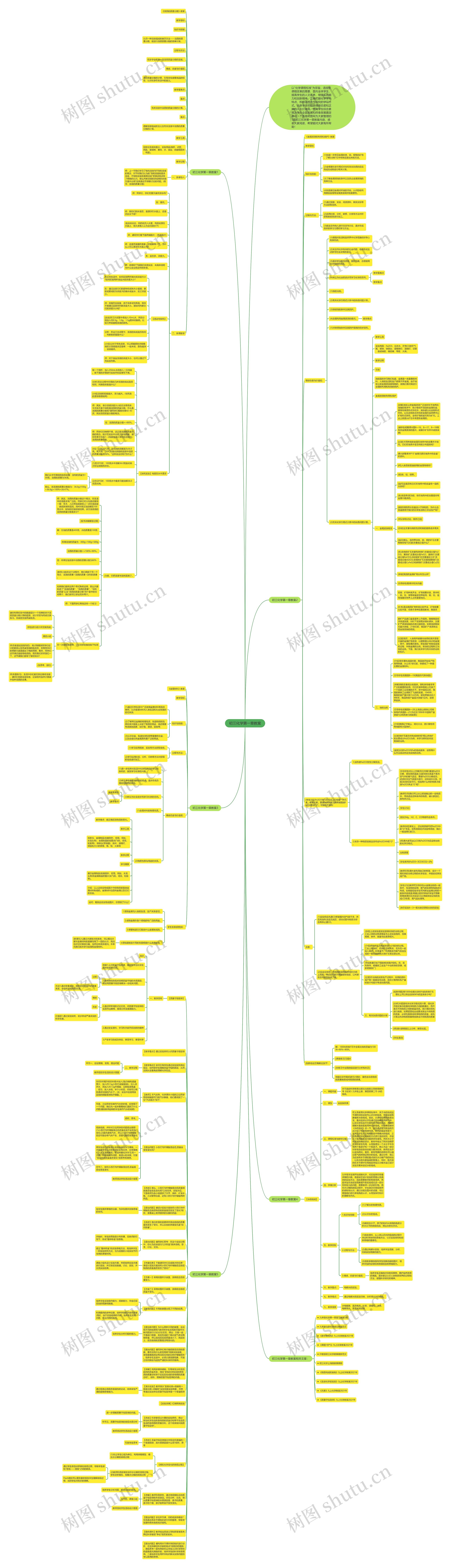 初三化学第一章教案思维导图