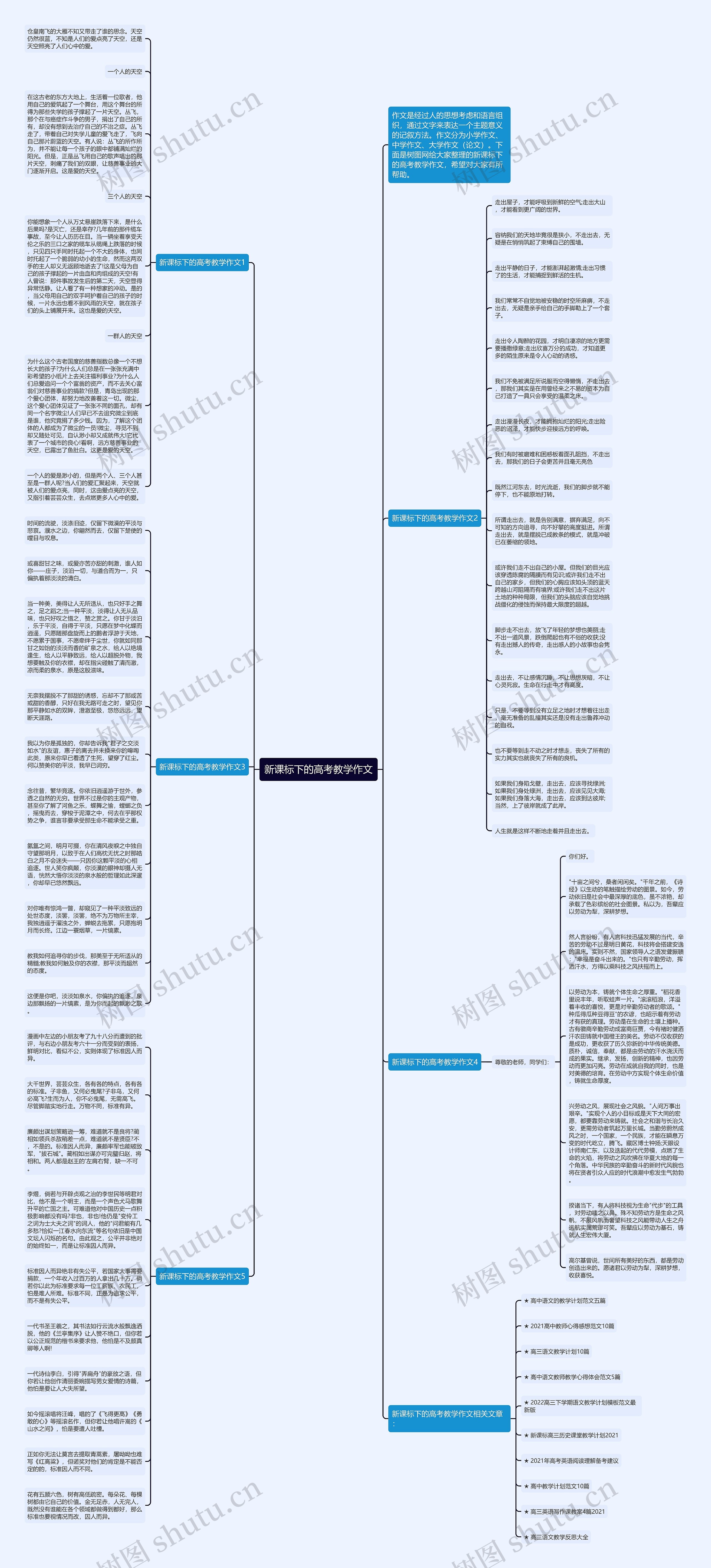 新课标下的高考教学作文思维导图
