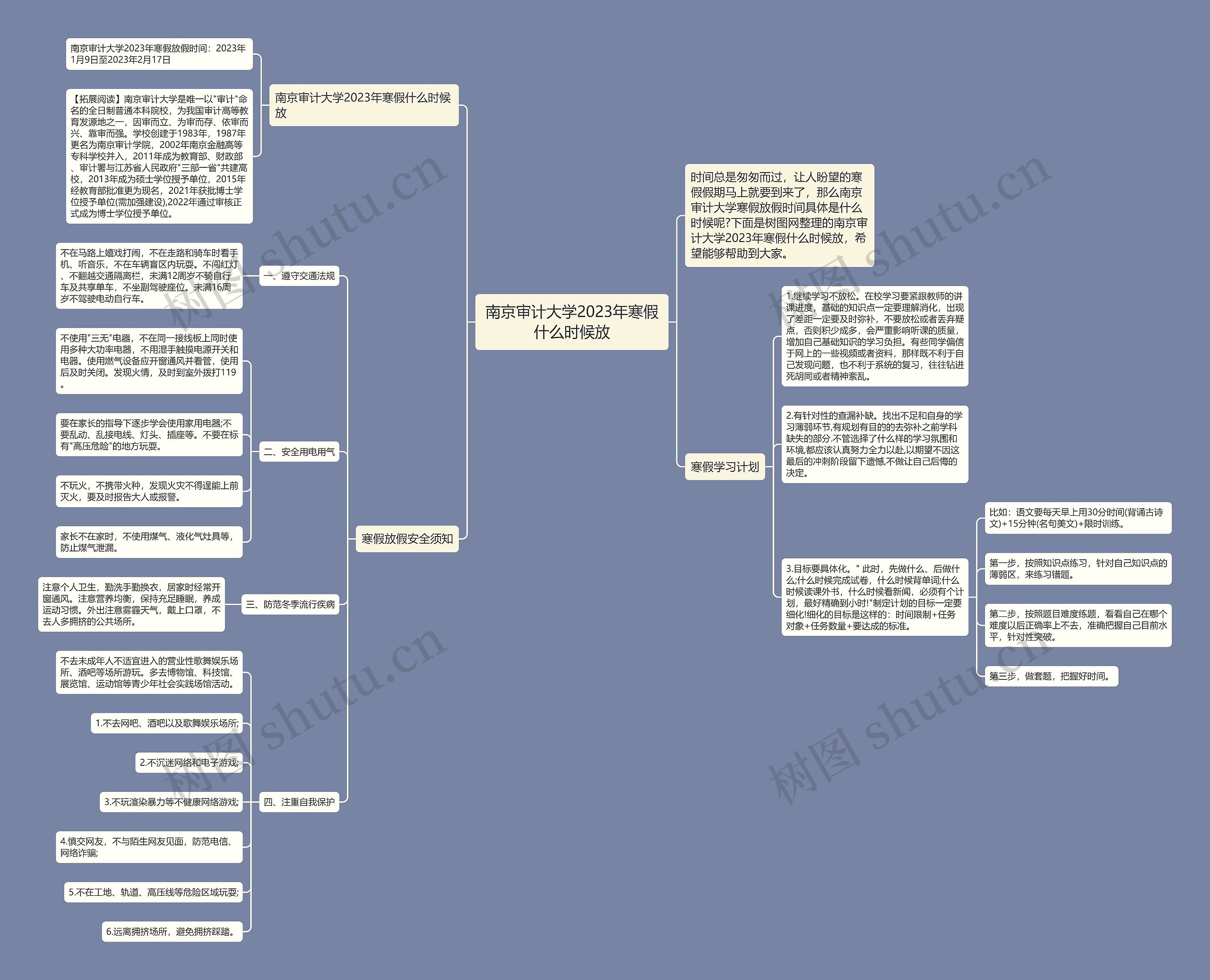 南京审计大学2023年寒假什么时候放思维导图