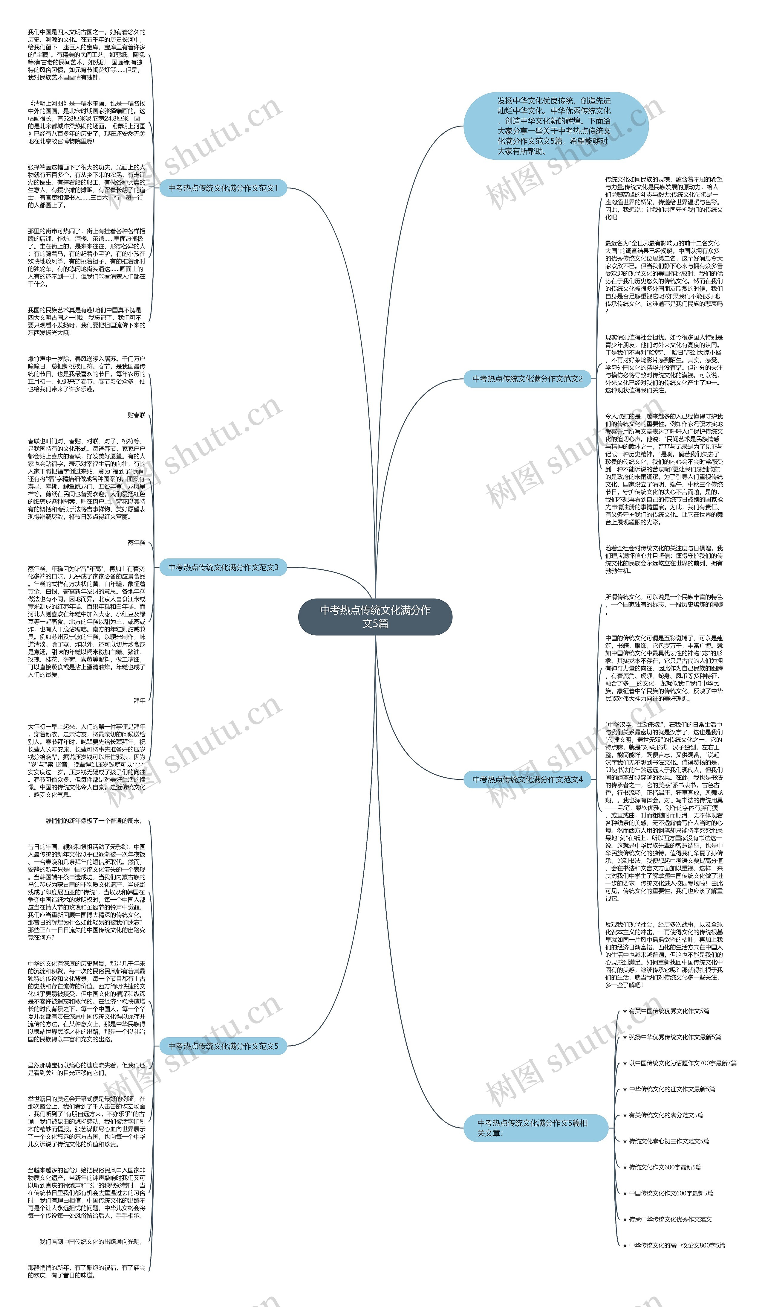 中考热点传统文化满分作文5篇思维导图高清图 中考热点传统文化满分作文5篇思维导图