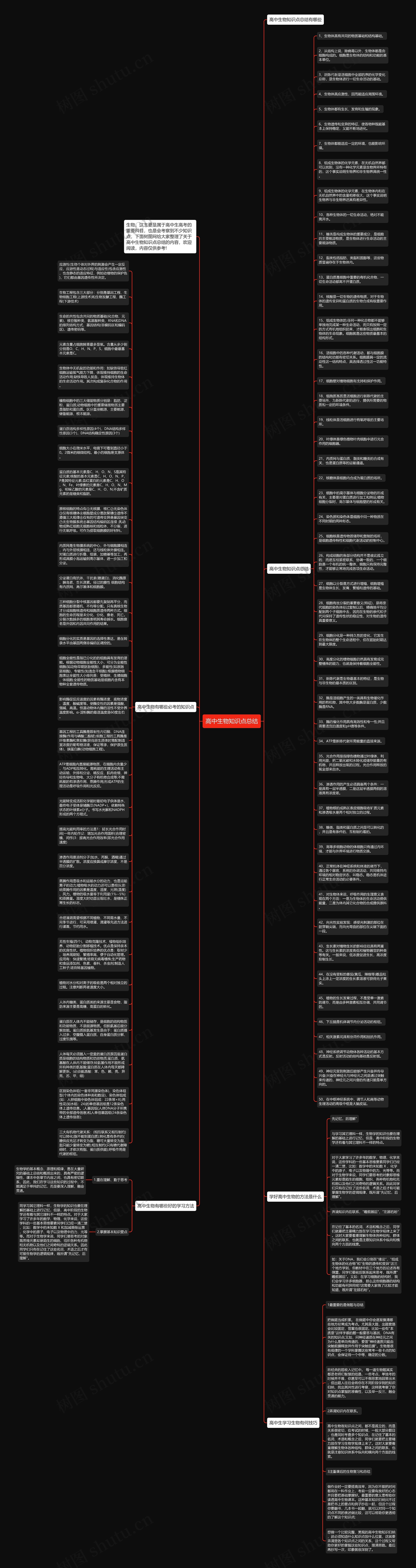 高中生物知识点总结思维导图