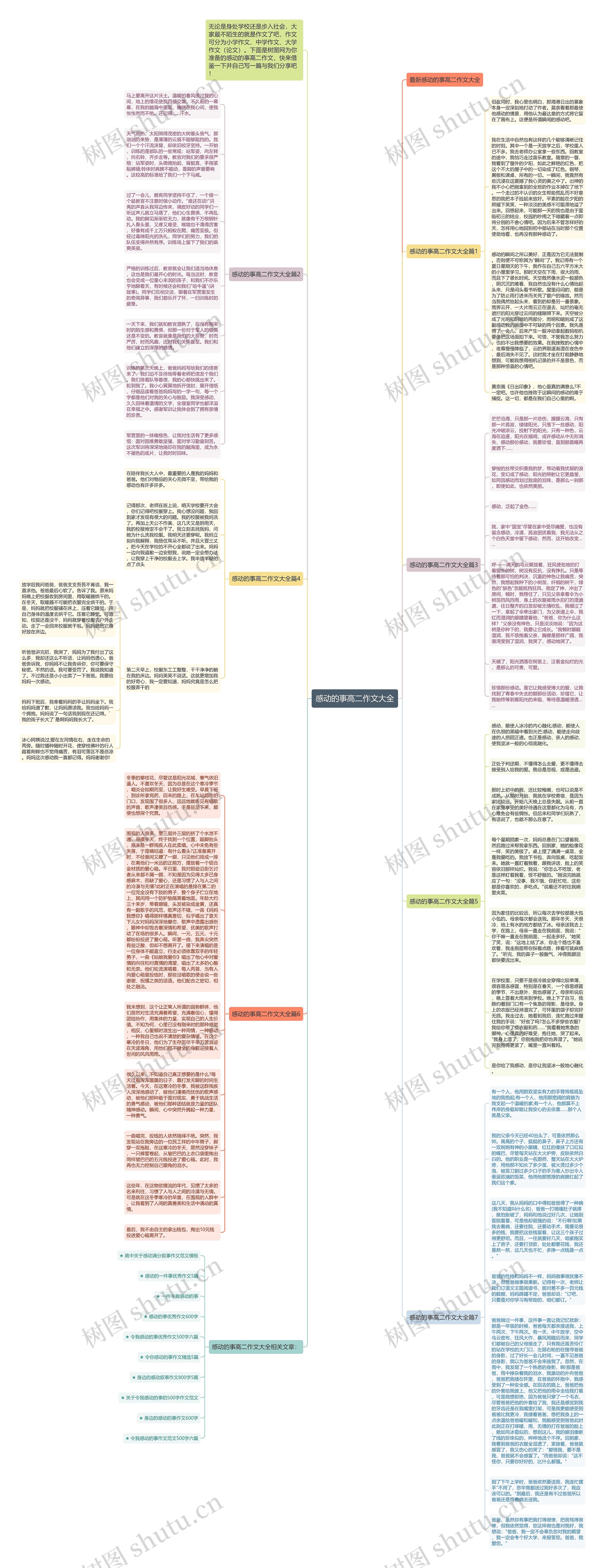 感动的事高二作文大全思维导图