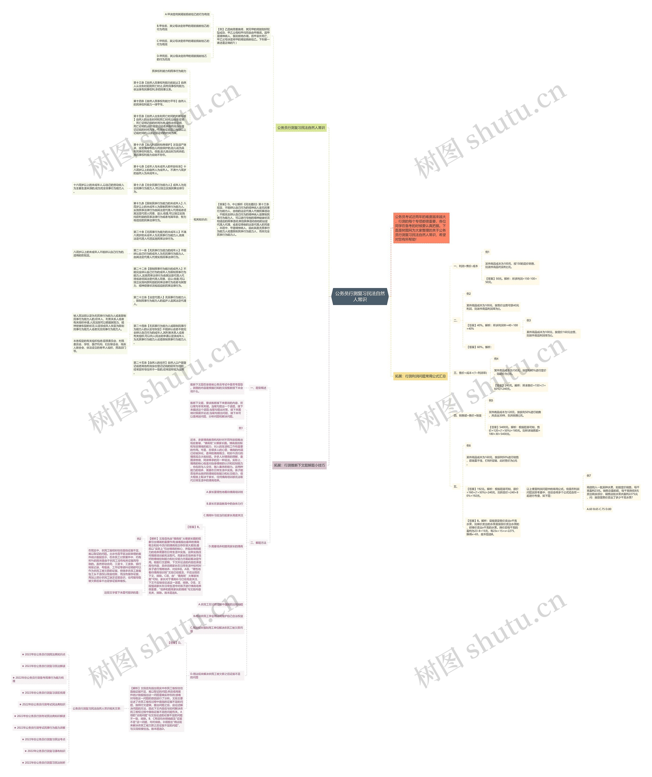 公务员行测复习民法自然人常识思维导图