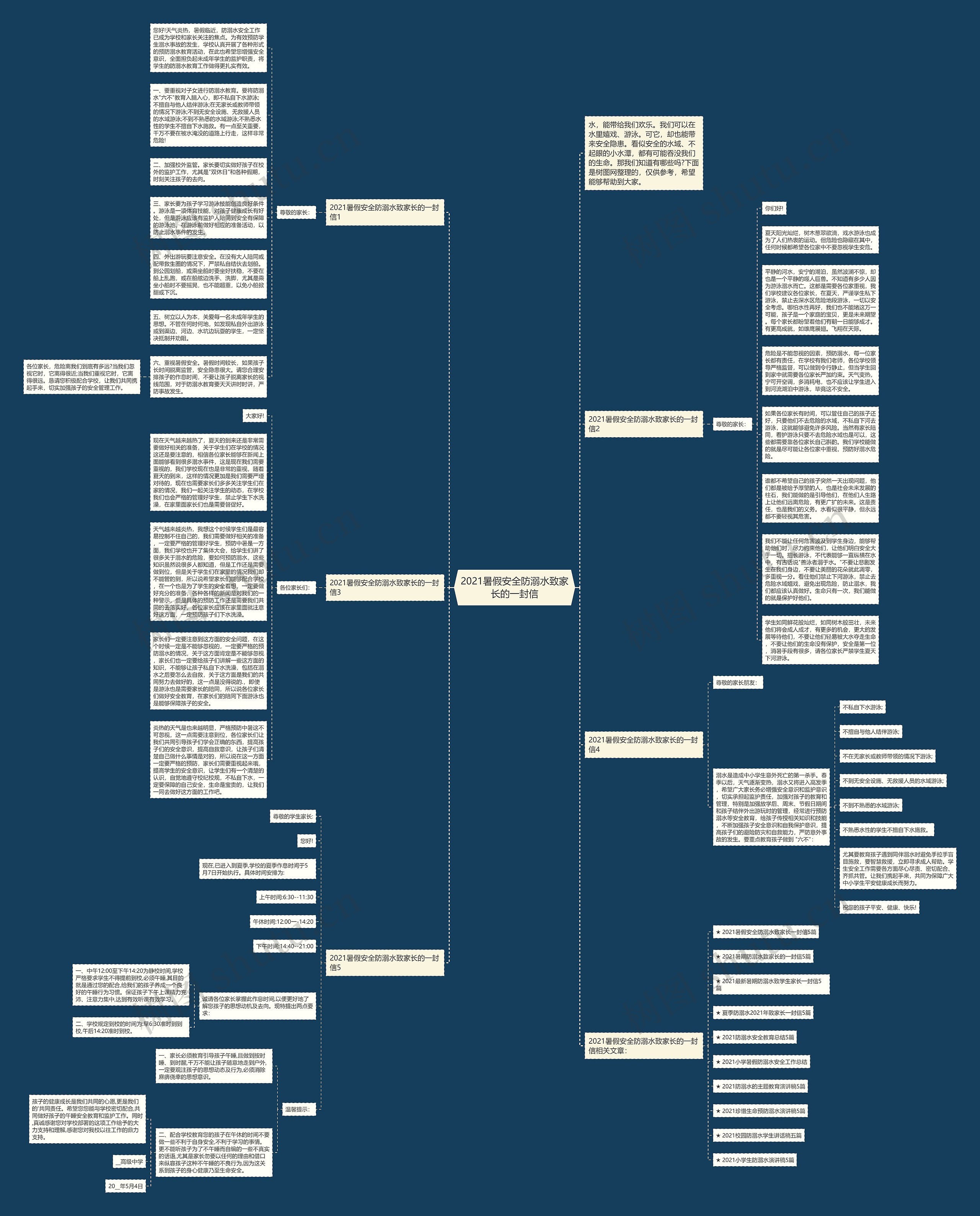 2021暑假安全防溺水致家长的一封信思维导图