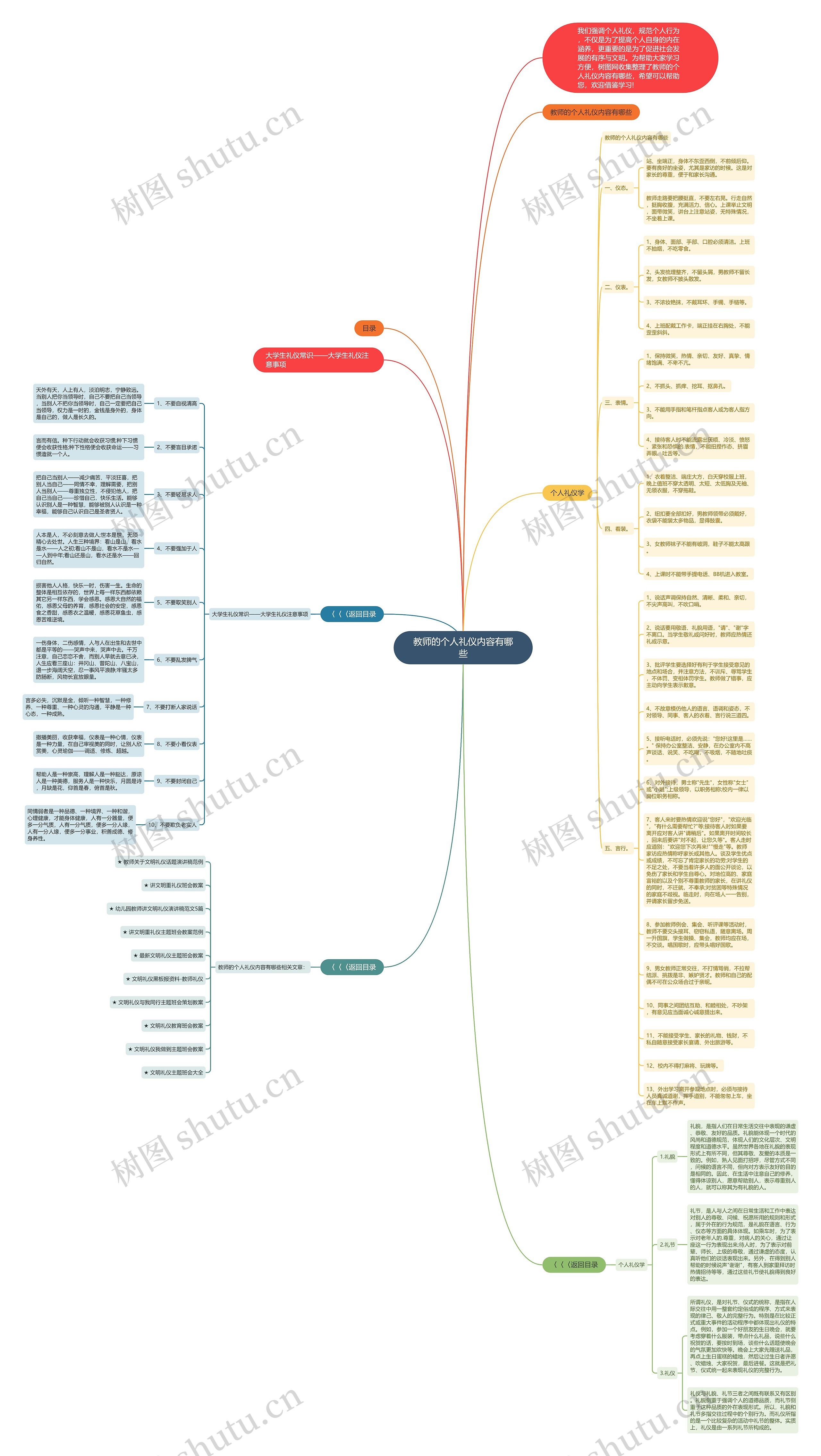 教师的个人礼仪内容有哪些思维导图
