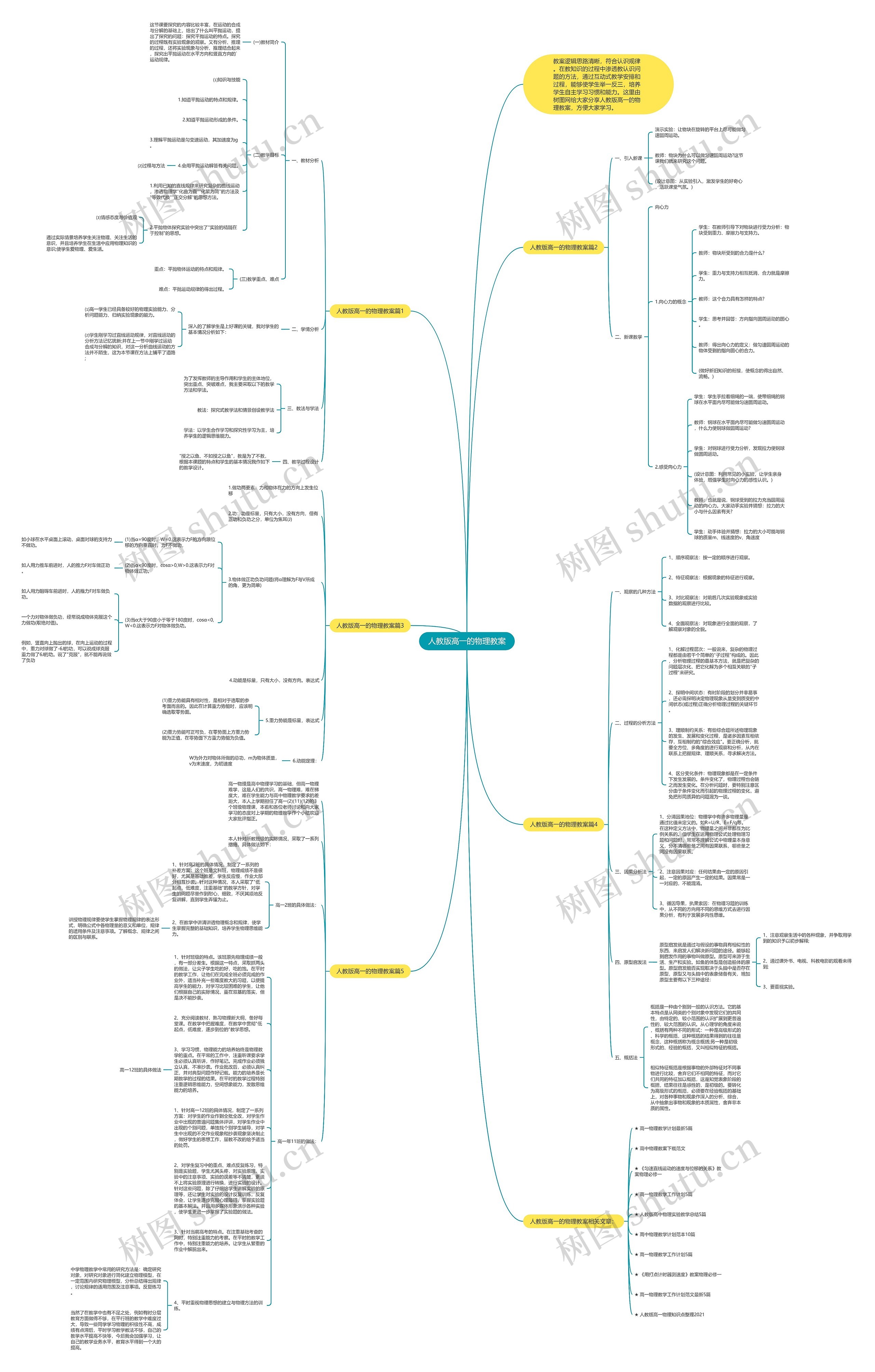 人教版高一的物理教案思维导图高清图 人教版高一的物理教案思维导图