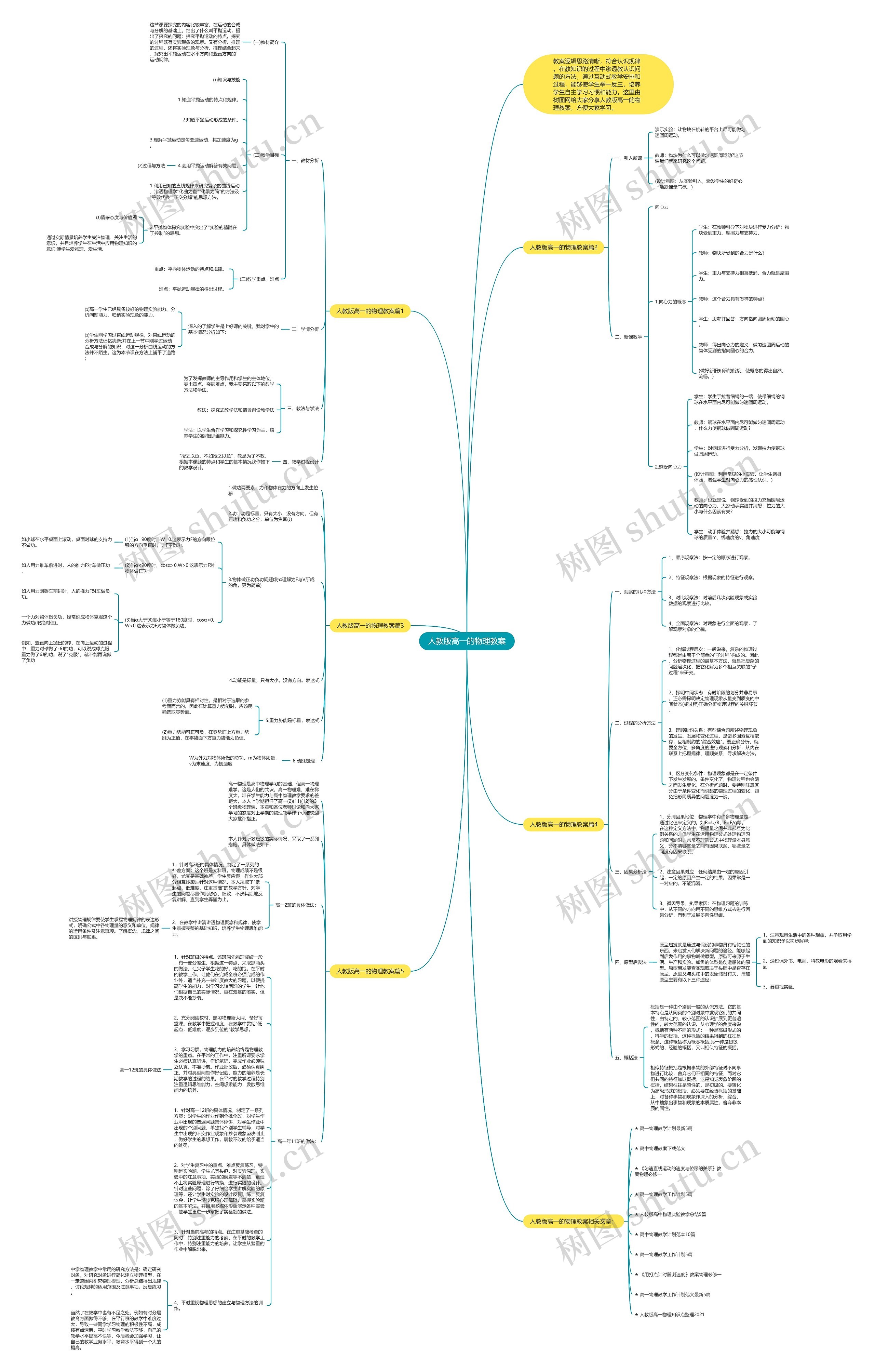 人教版高一的物理教案思维导图