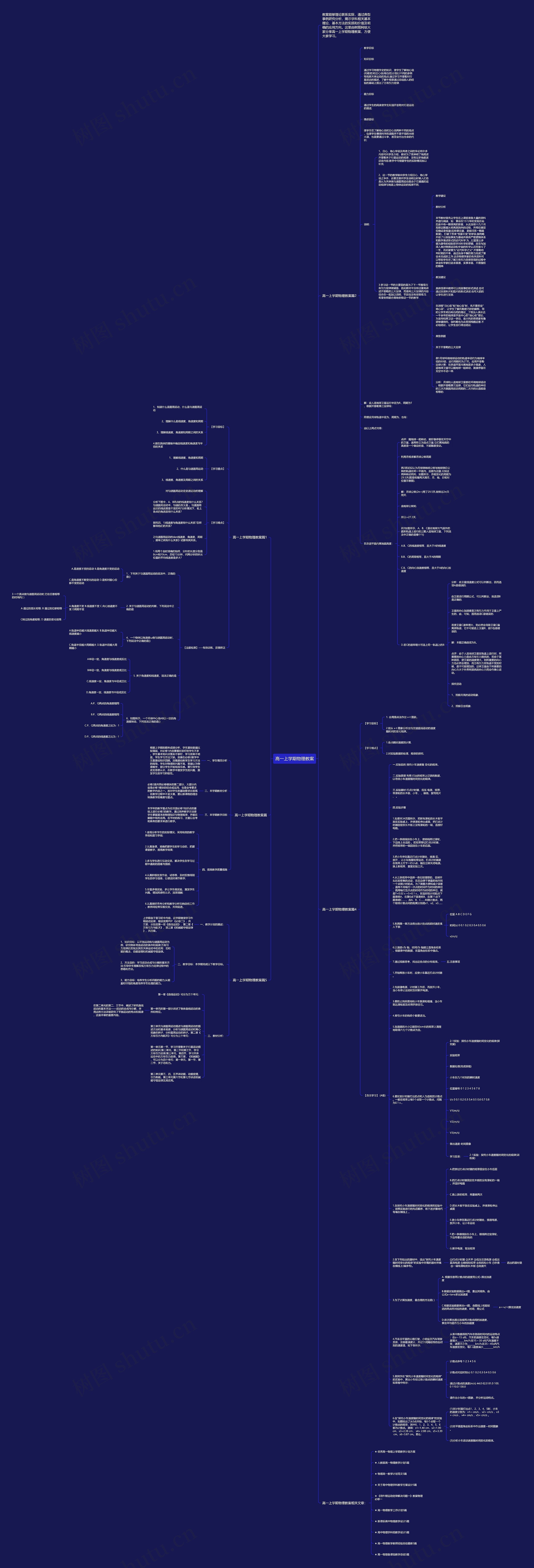 高一上学期物理教案思维导图