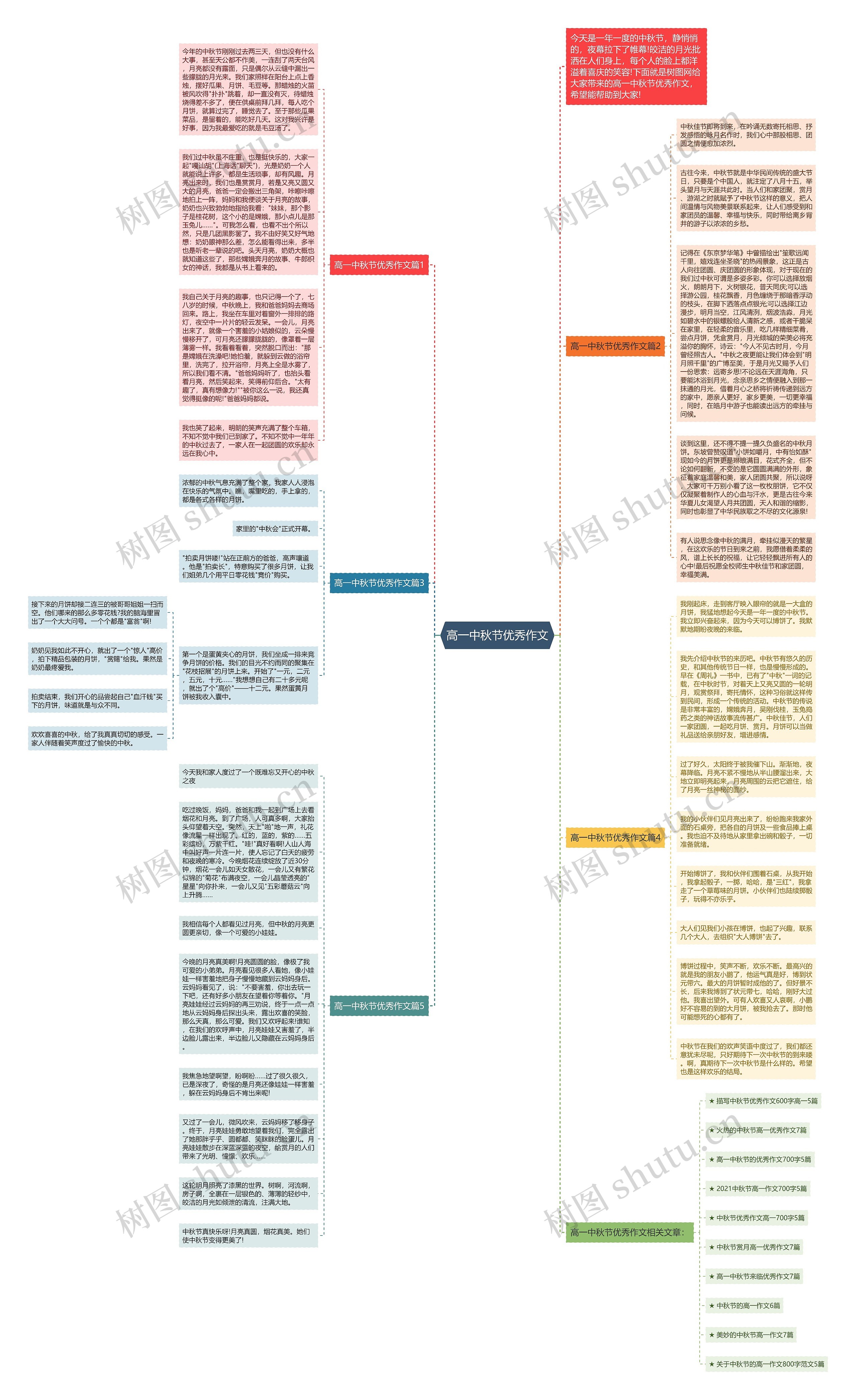 高一中秋节优秀作文思维导图